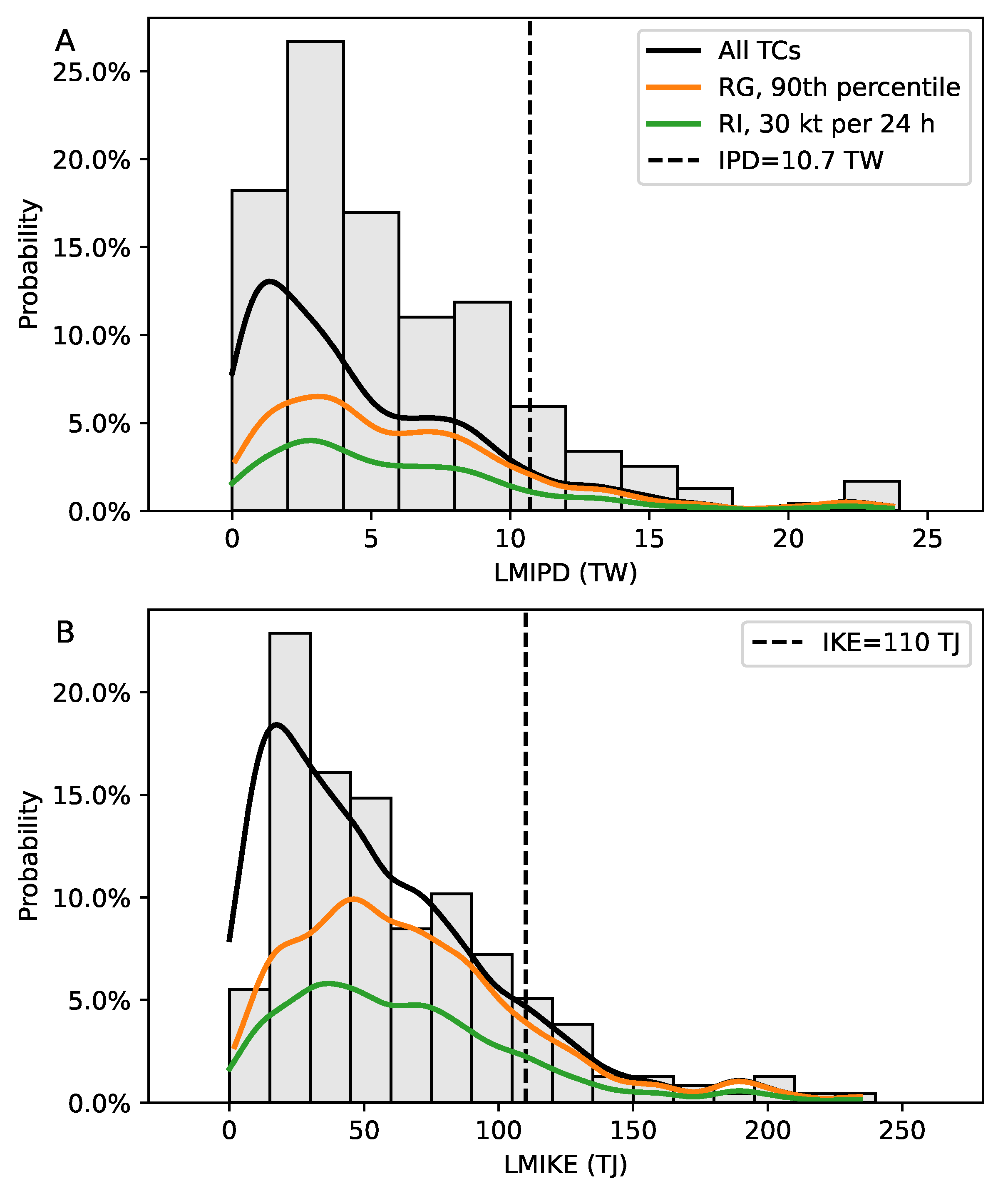 Remotesensing 15 00486 g005