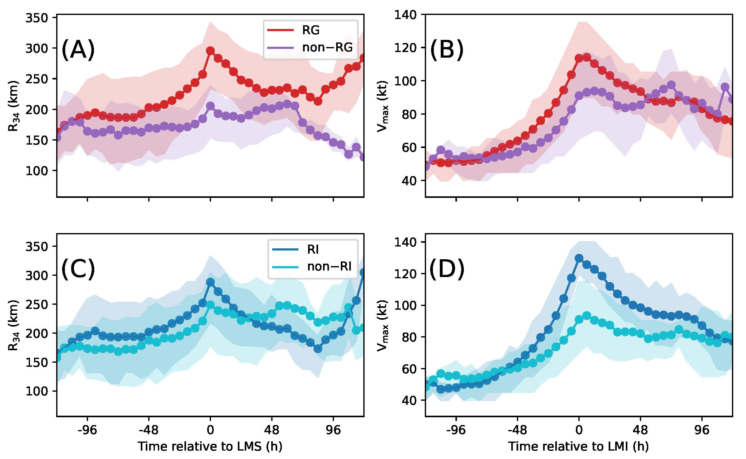 Remotesensing 15 00486 g006
