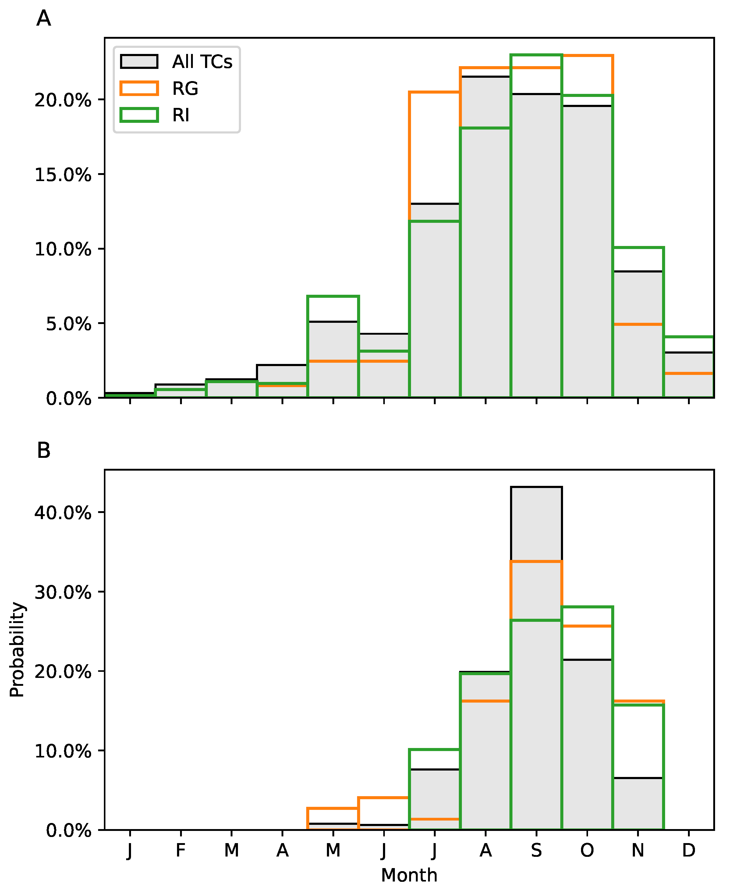 Remotesensing 15 00486 g008