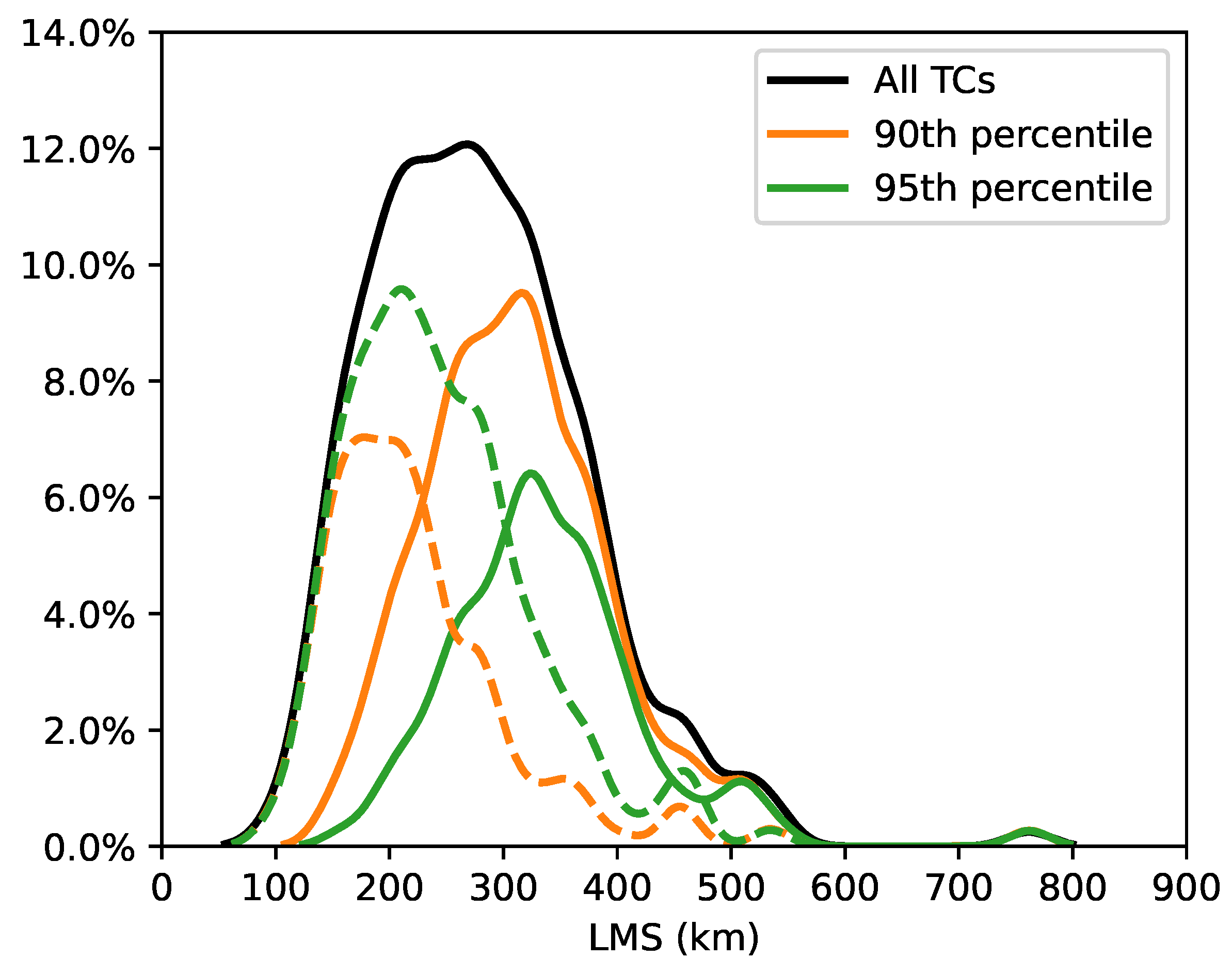 Remotesensing 15 00486 g011
