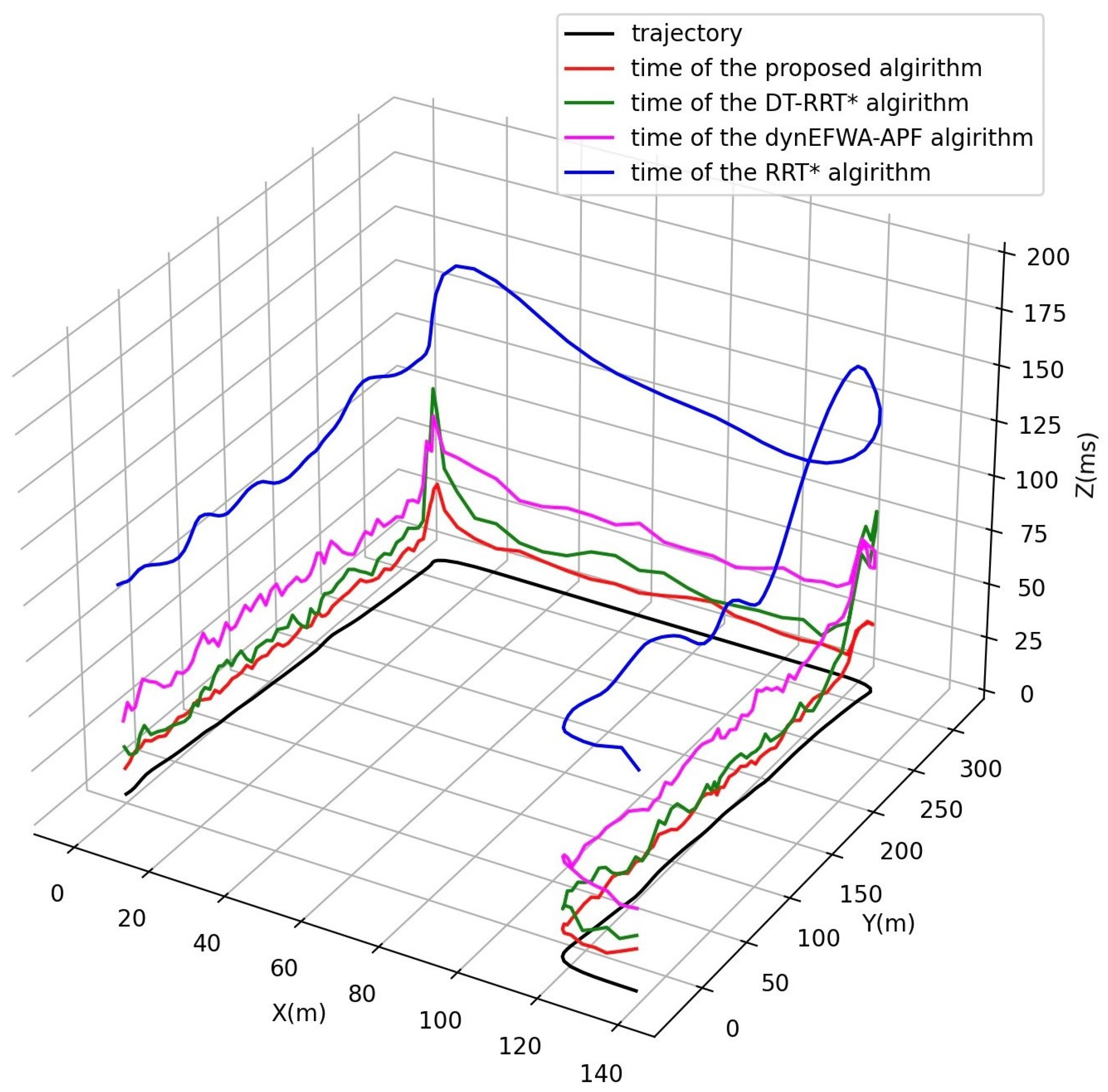 Remotesensing 15 00487 g019 Remotesensing 15 00487 g019