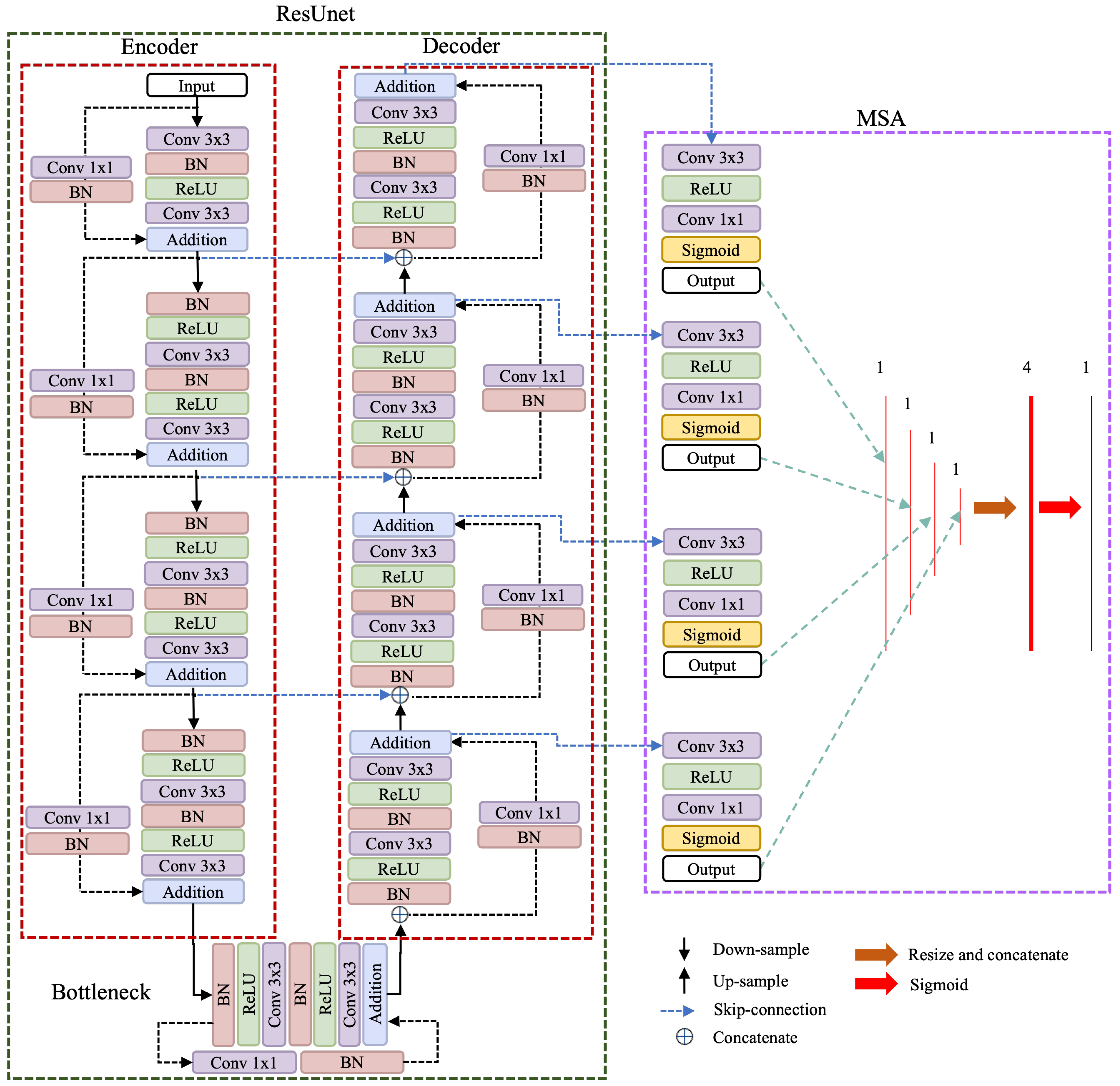 Remotesensing 15 00488 g004