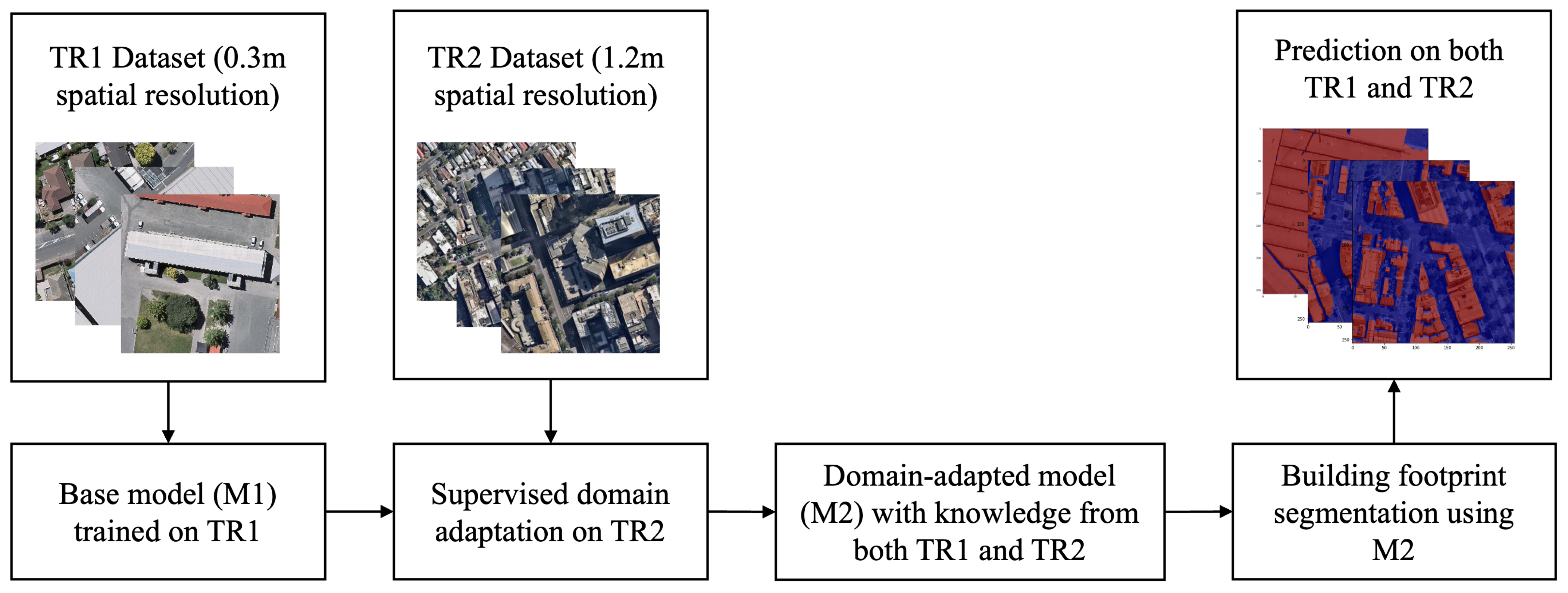 Remotesensing 15 00488 g005