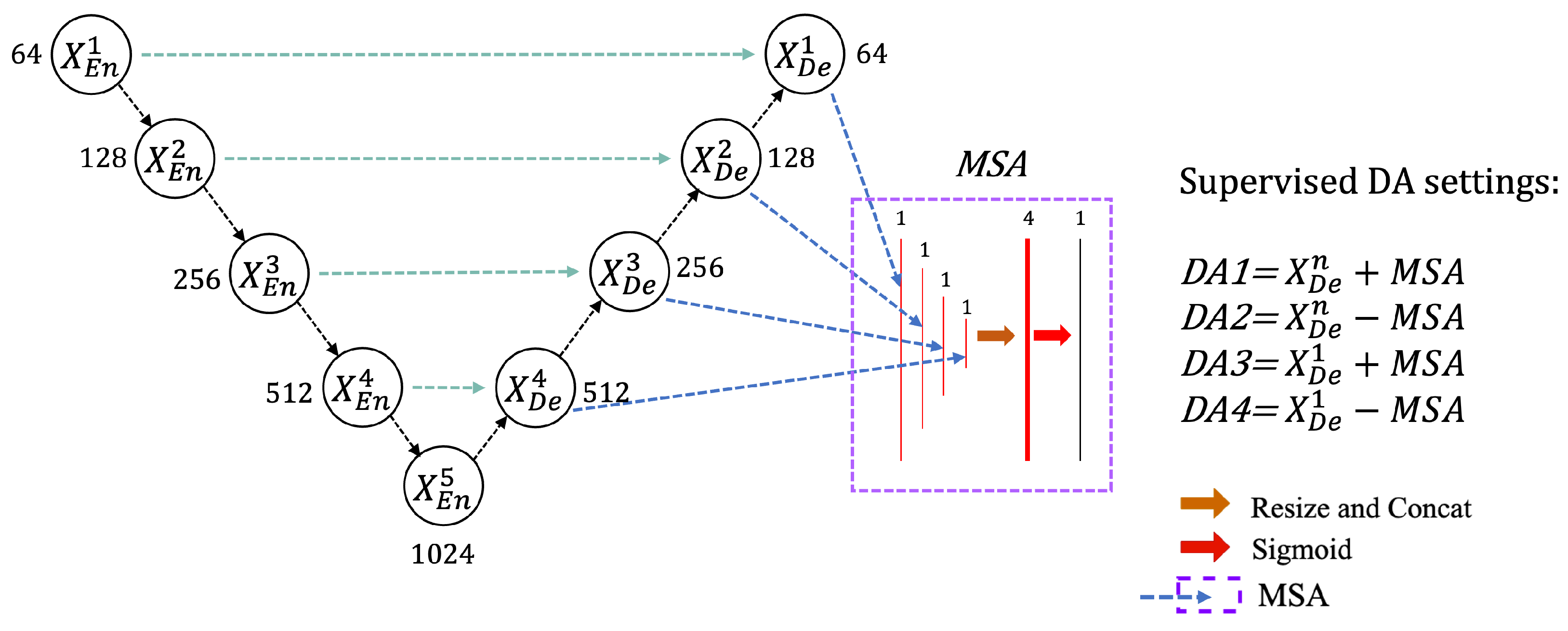 Remotesensing 15 00488 g008