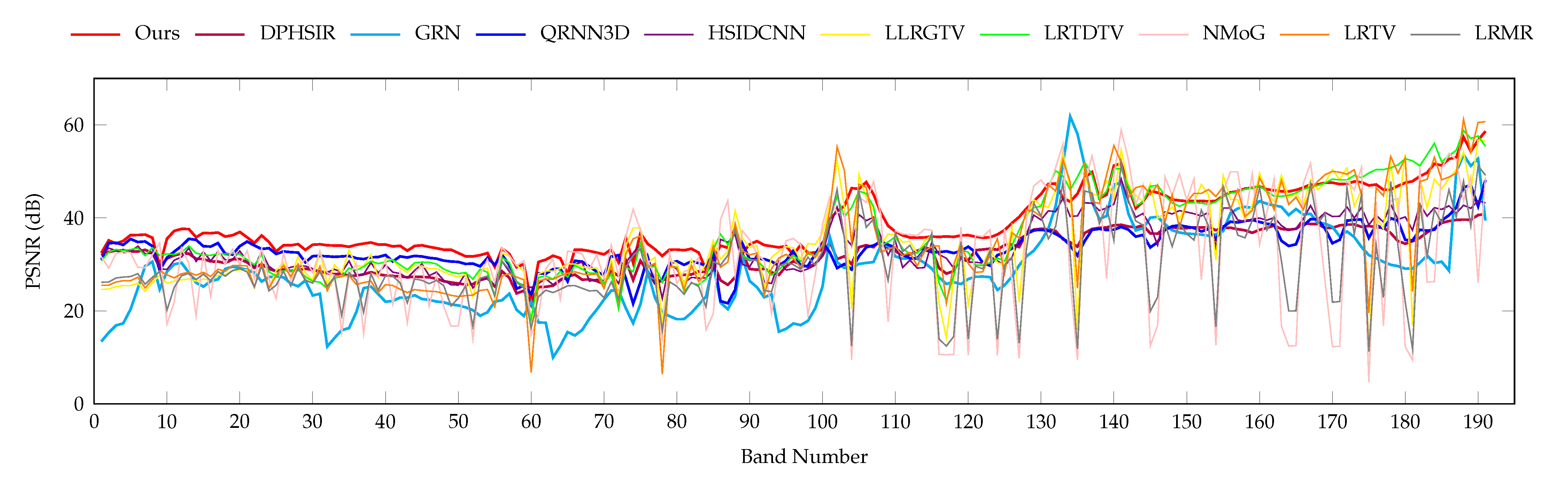 Remotesensing 15 00490 g007