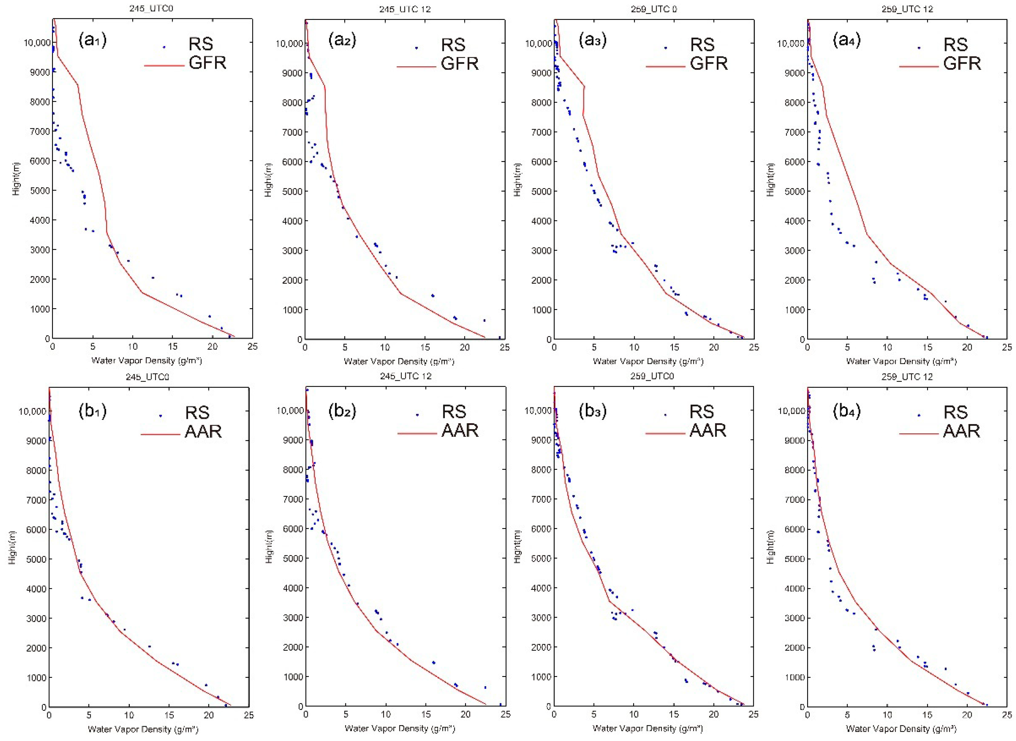 Remotesensing 15 00492 g006