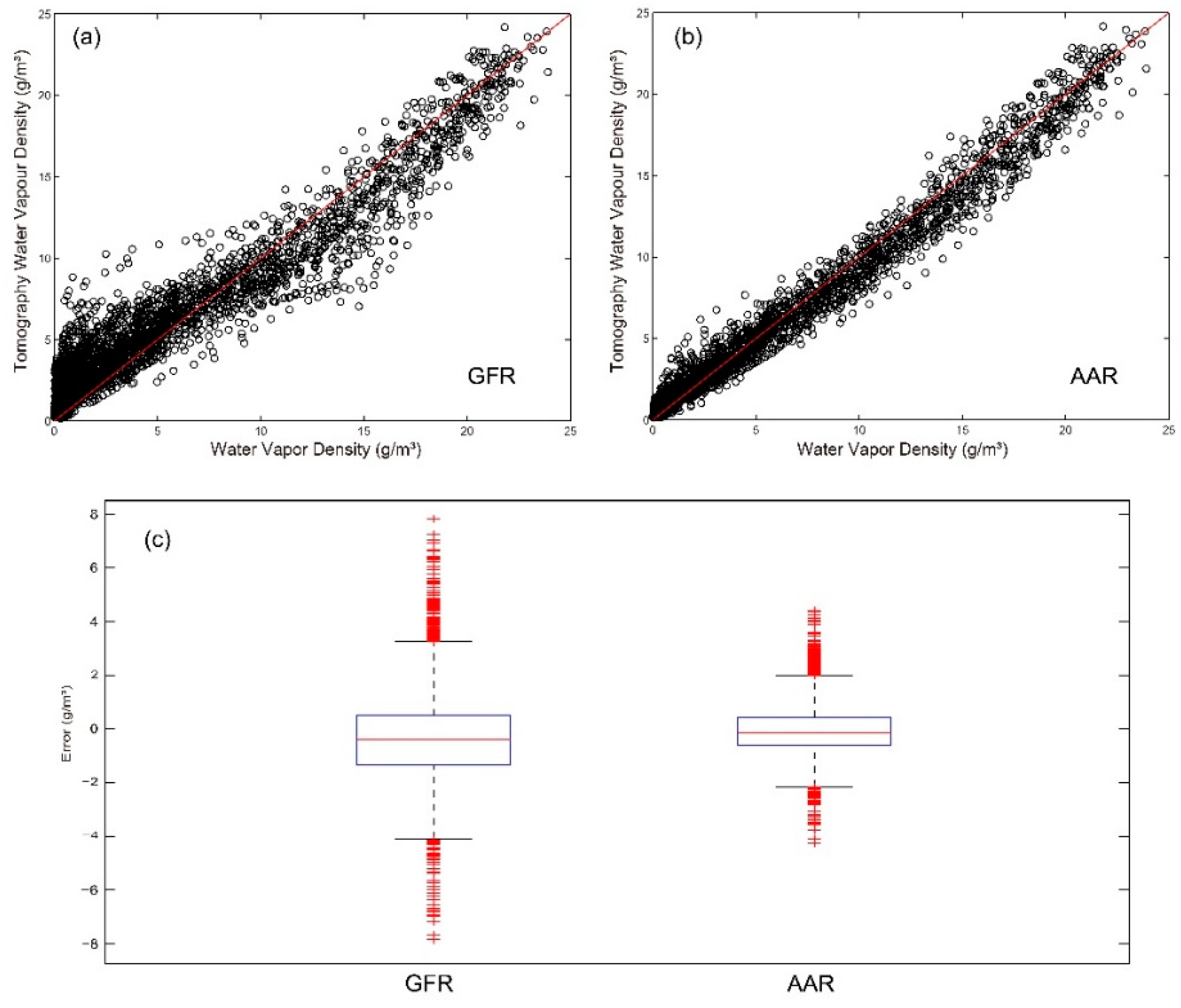 Remotesensing 15 00492 g007