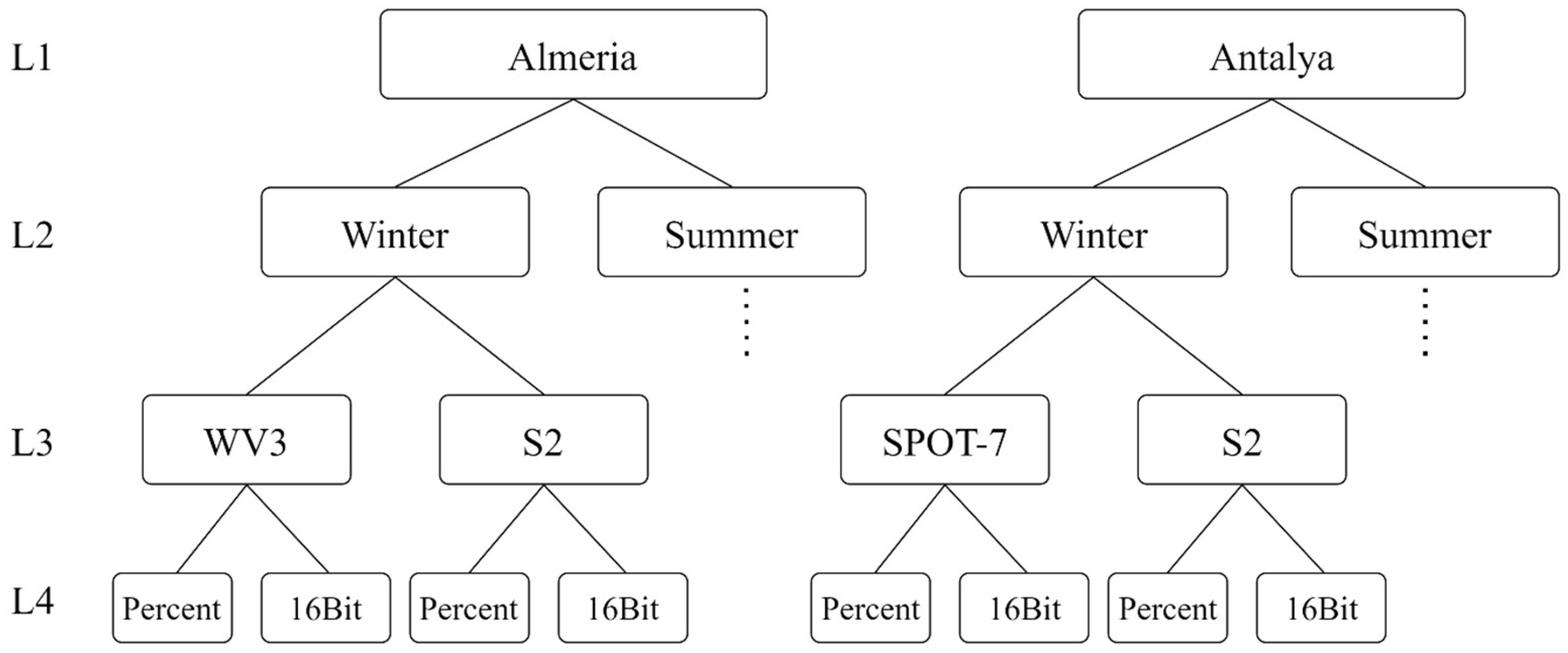 Remotesensing 15 00494 g002