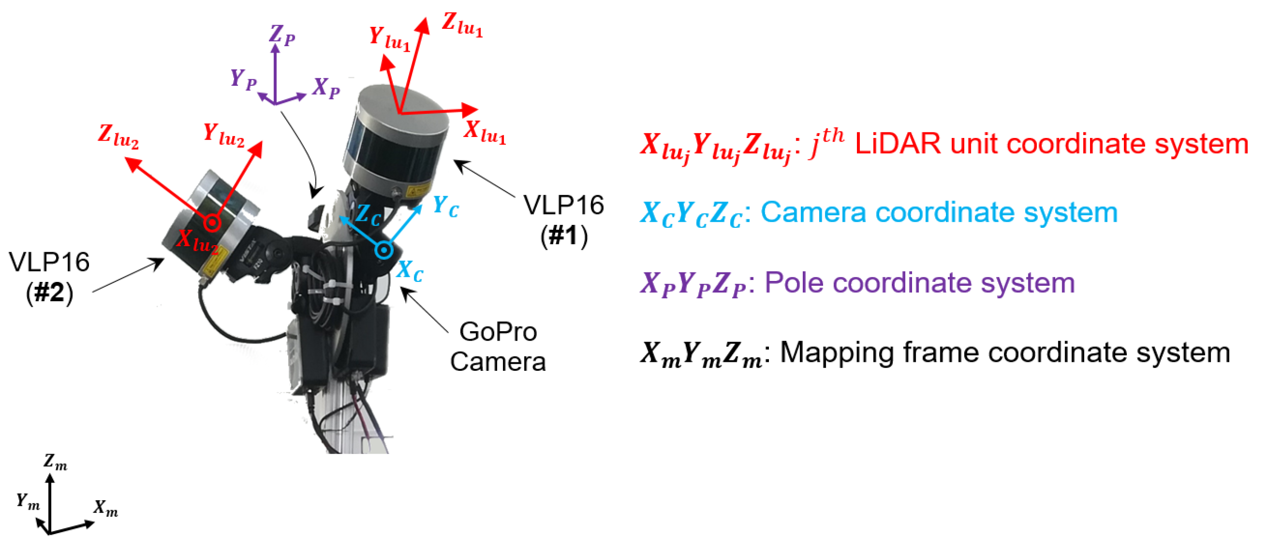 Remotesensing 15 00504 g003