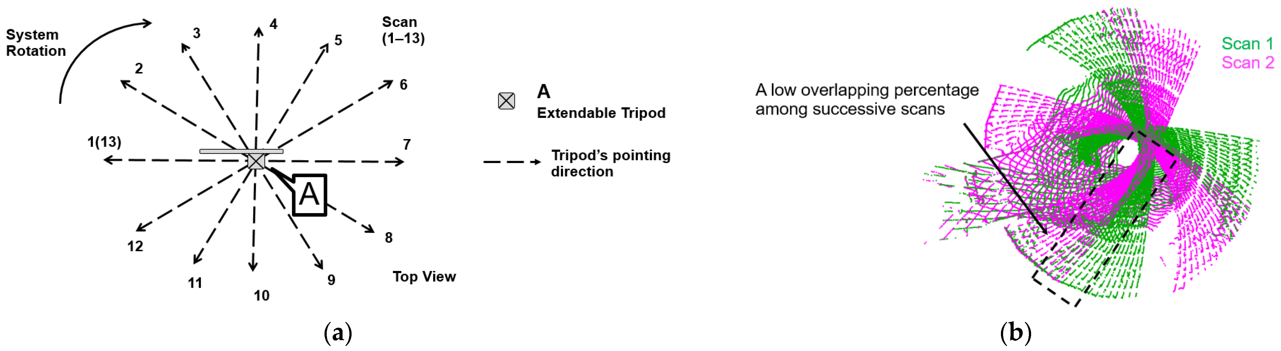 Remotesensing 15 00504 g005
