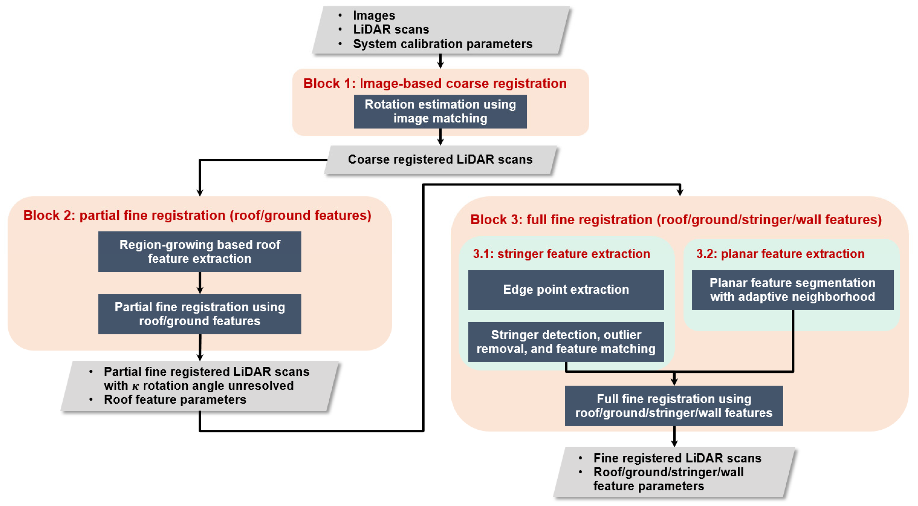 Remotesensing 15 00504 g008