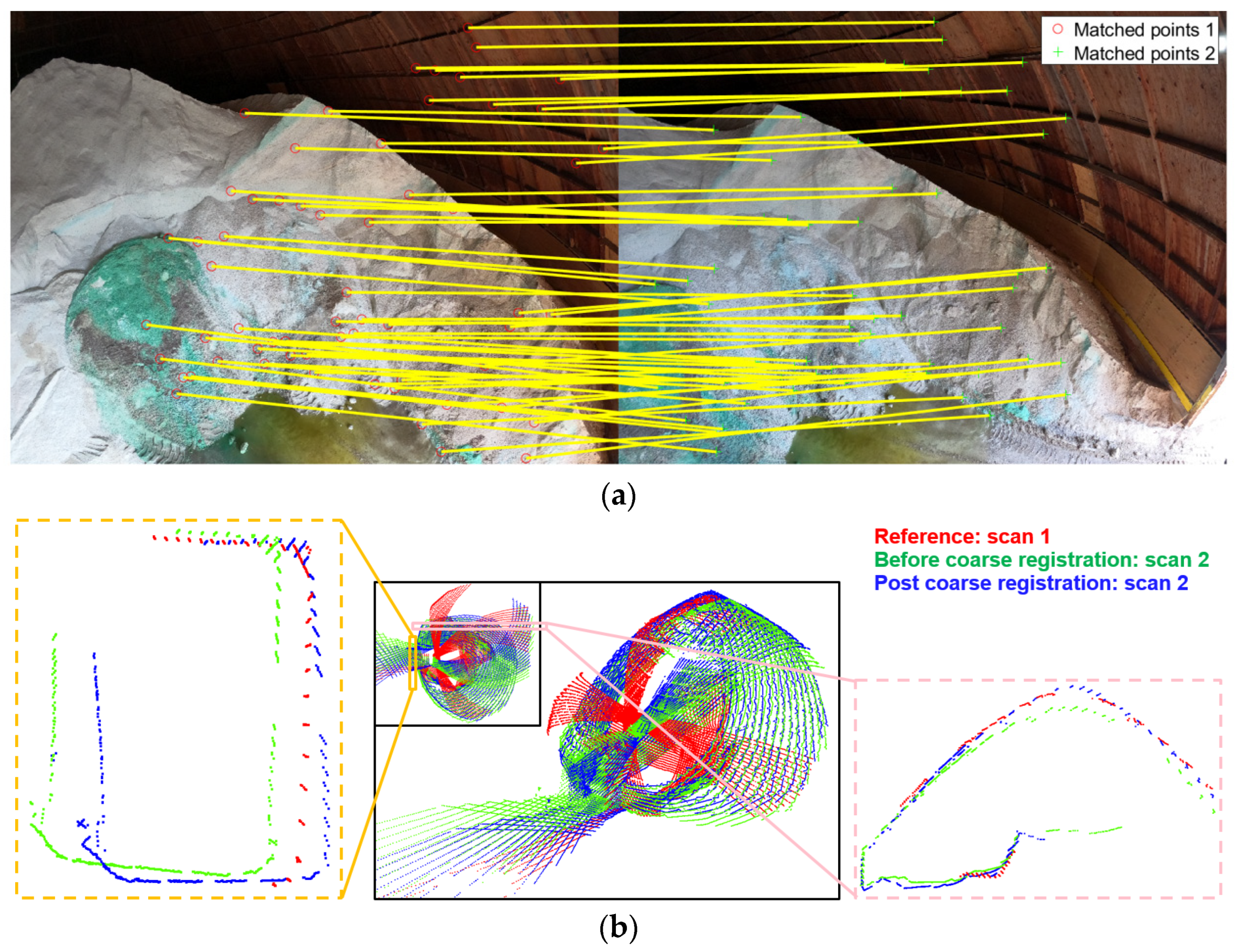 Remotesensing 15 00504 g009