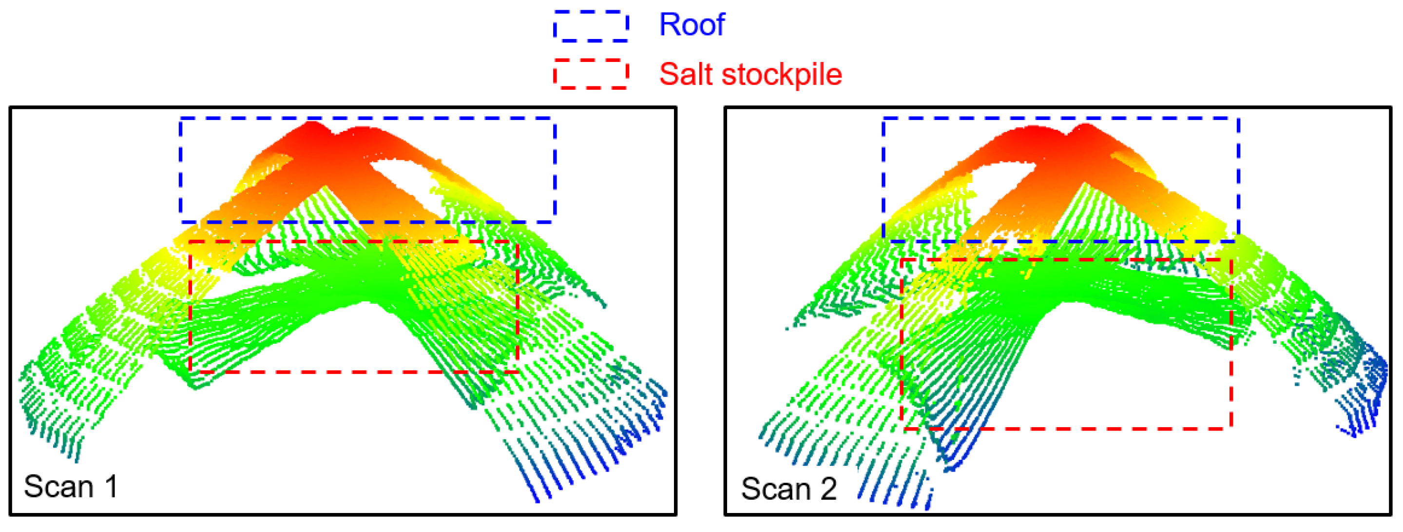 Remotesensing 15 00504 g010