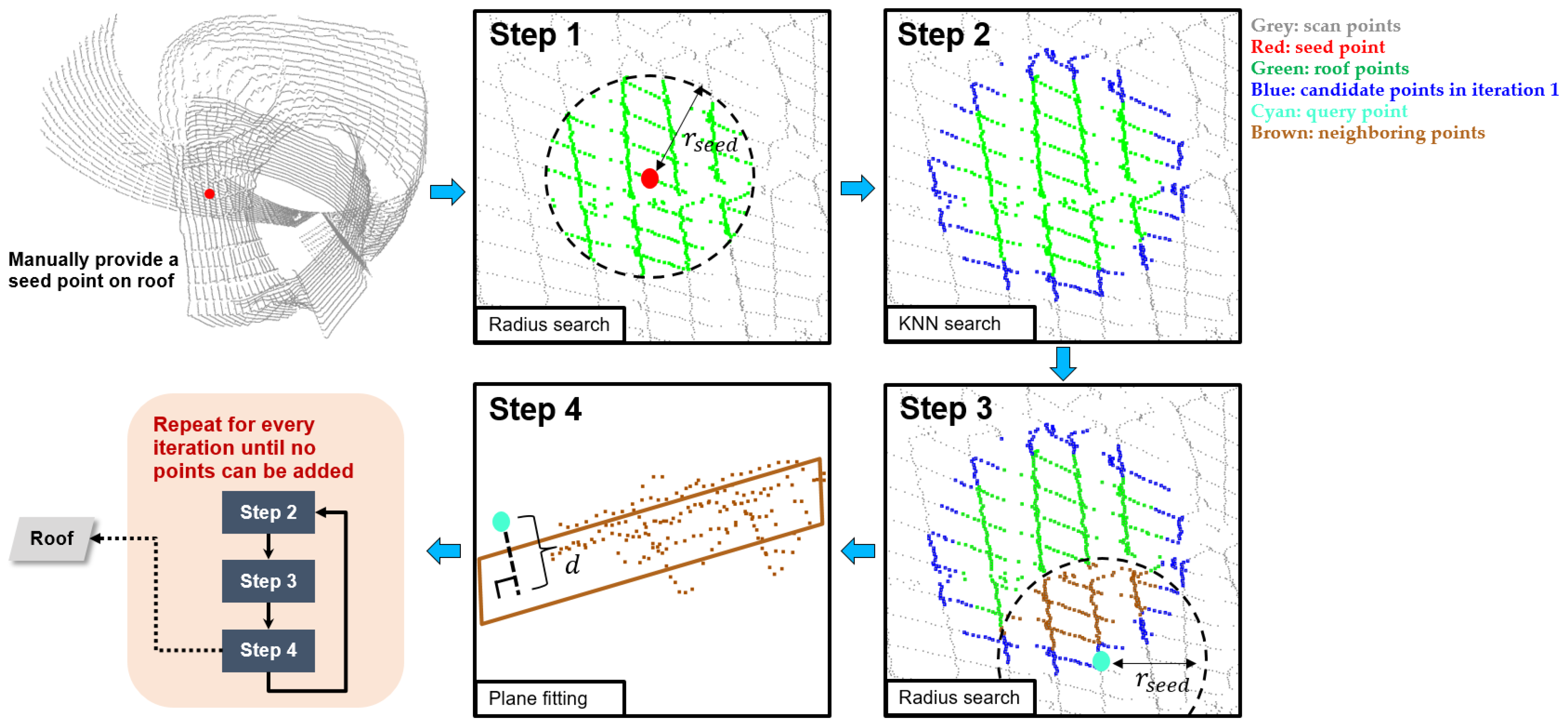 Remotesensing 15 00504 g011