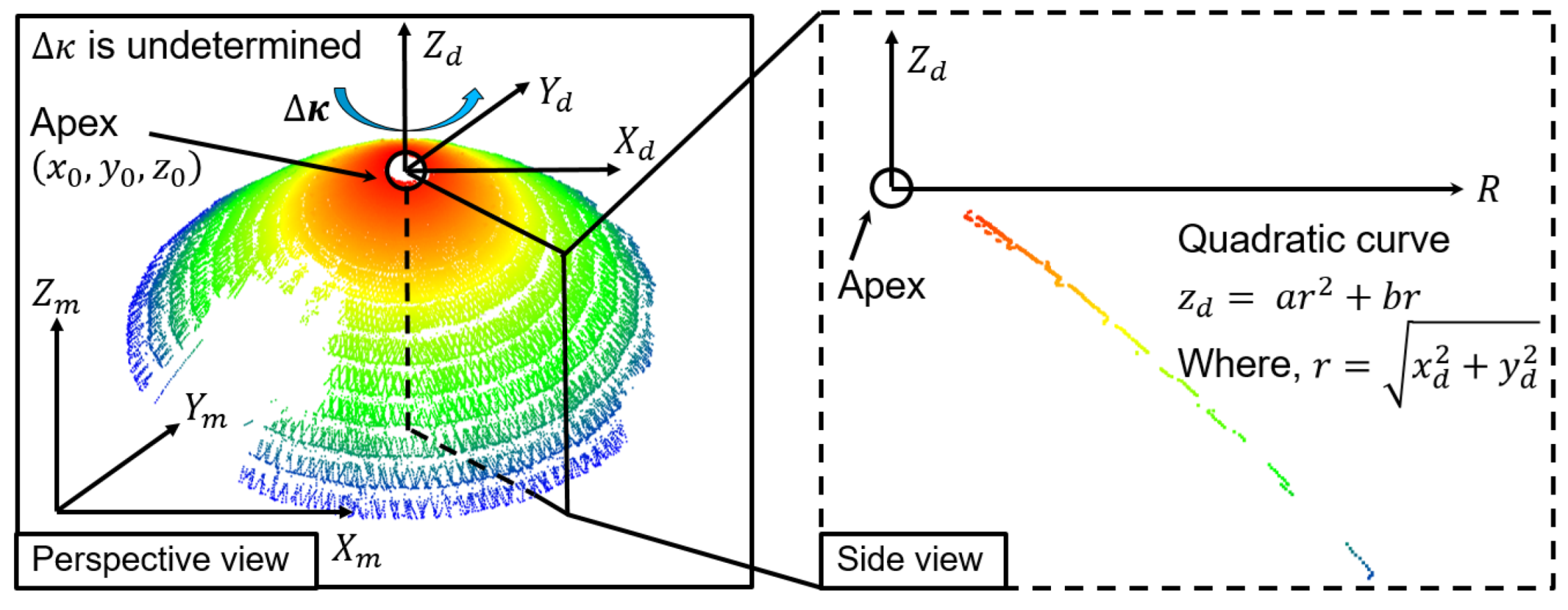 Remotesensing 15 00504 g013