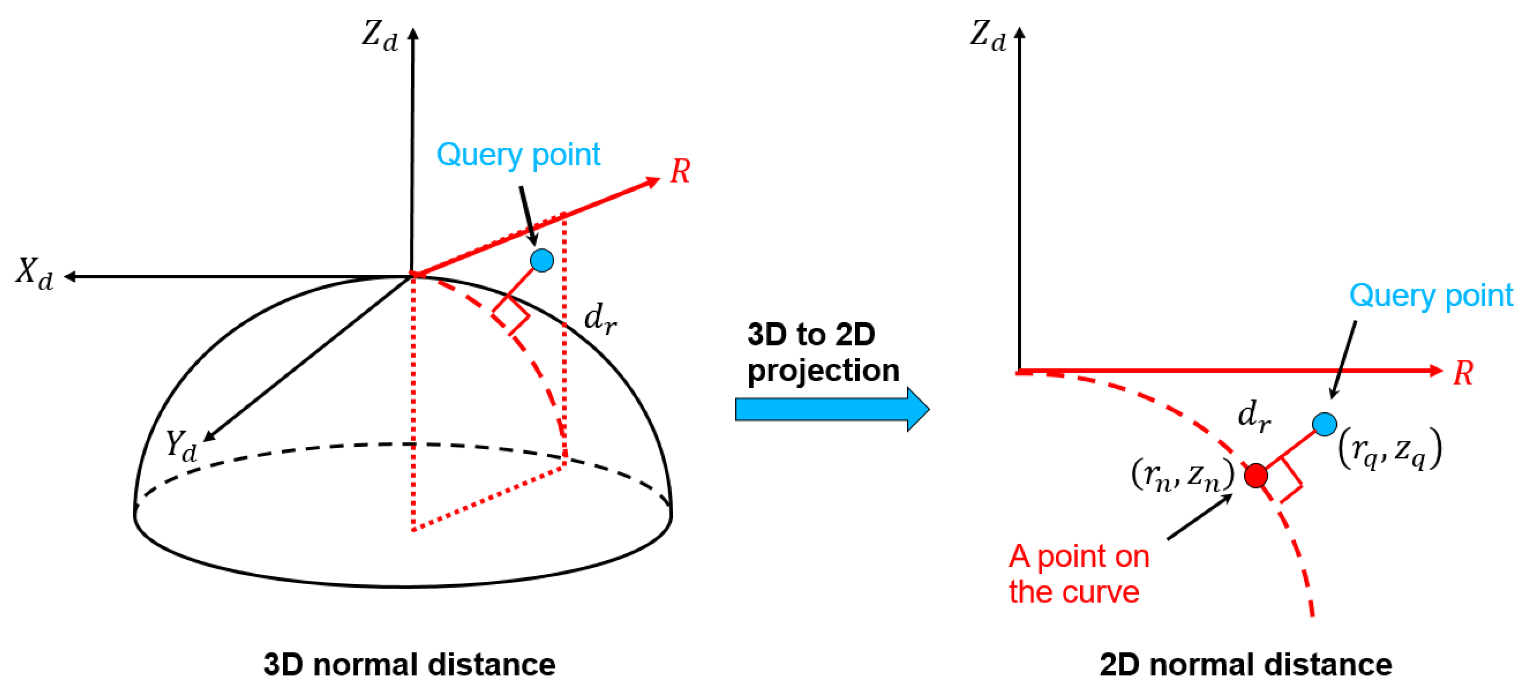 Remotesensing 15 00504 g015