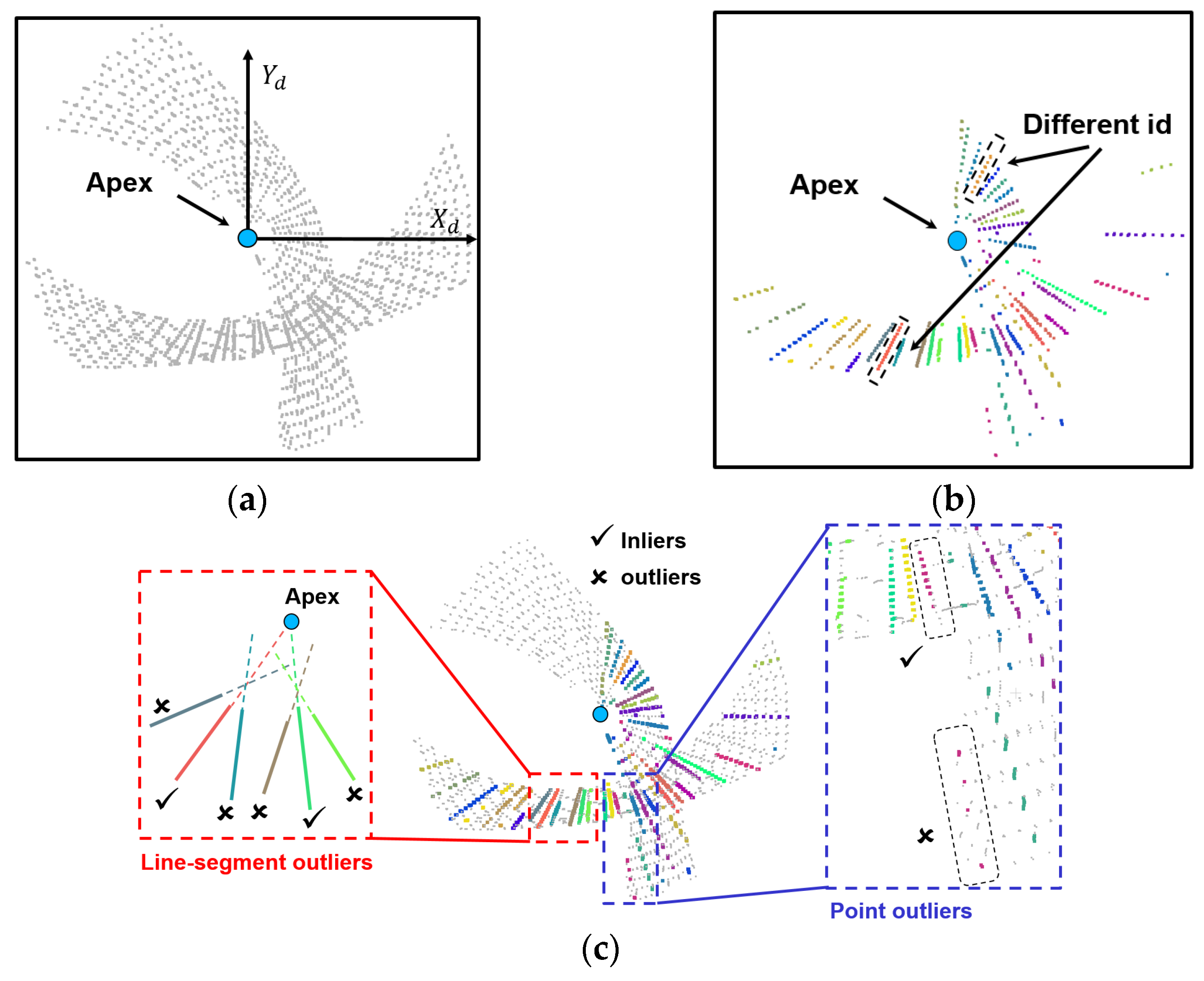 Remotesensing 15 00504 g017