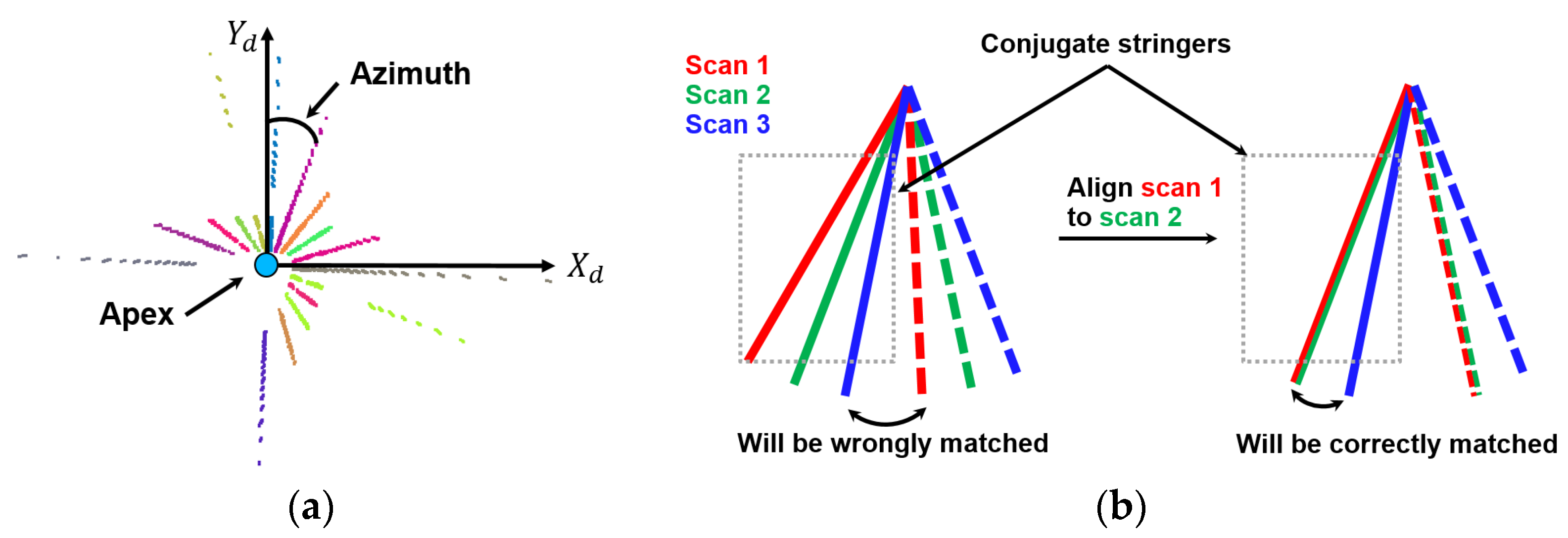 Remotesensing 15 00504 g019