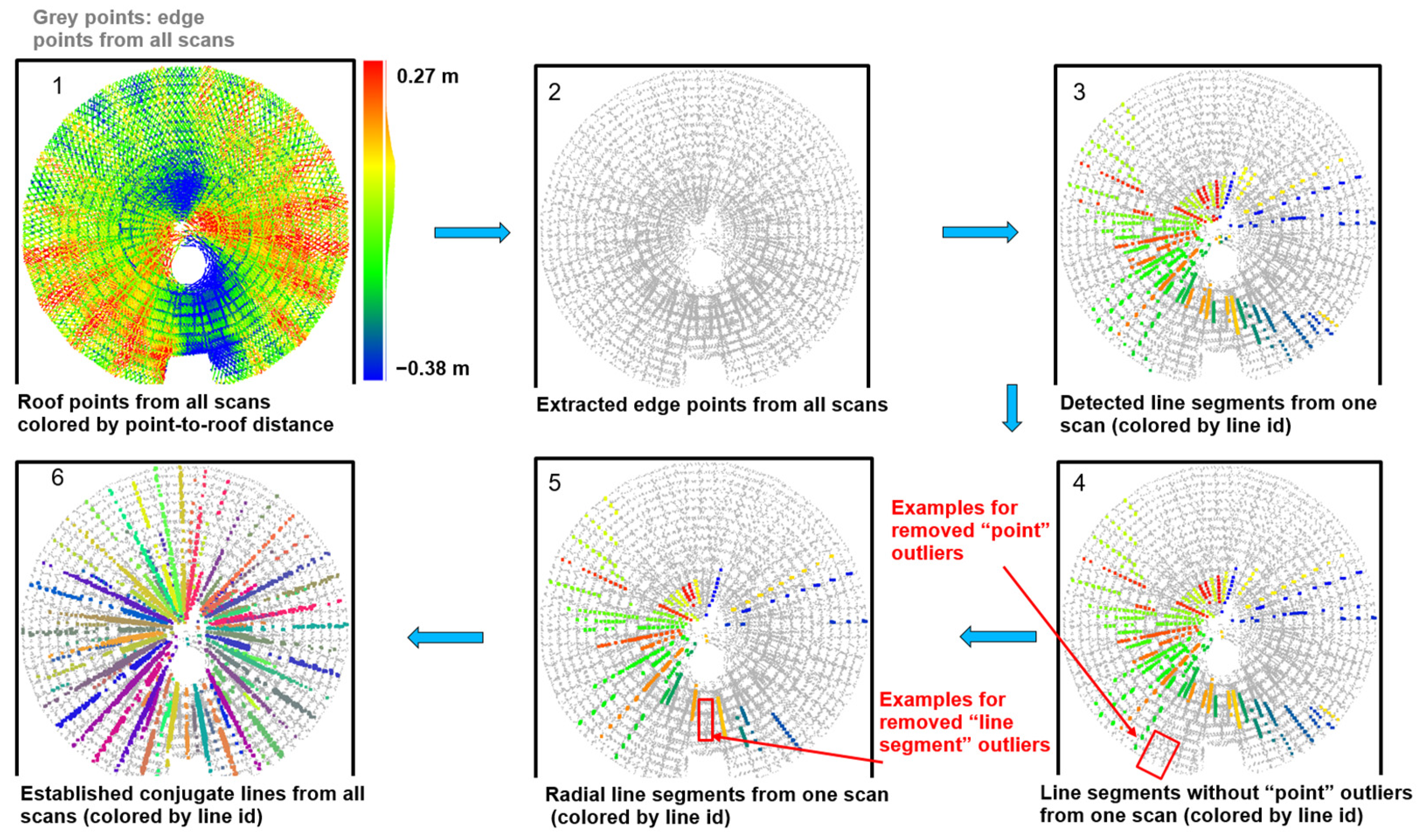 Remotesensing 15 00504 g021