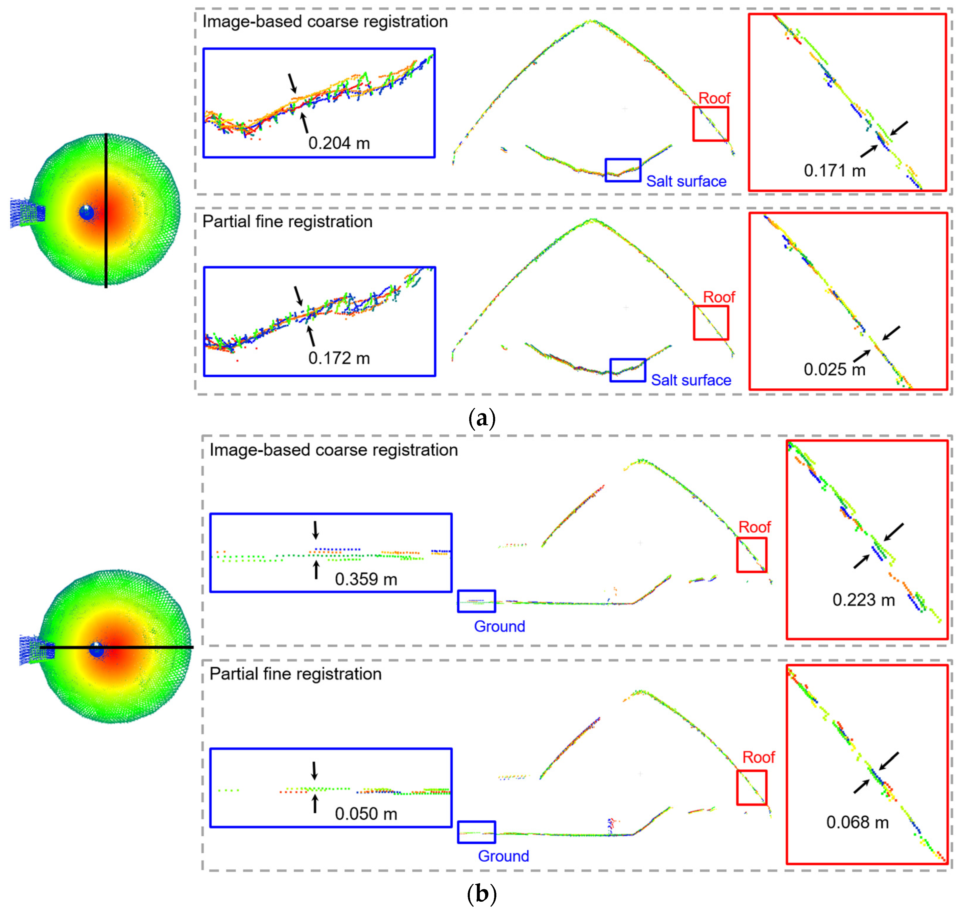 Remotesensing 15 00504 g030