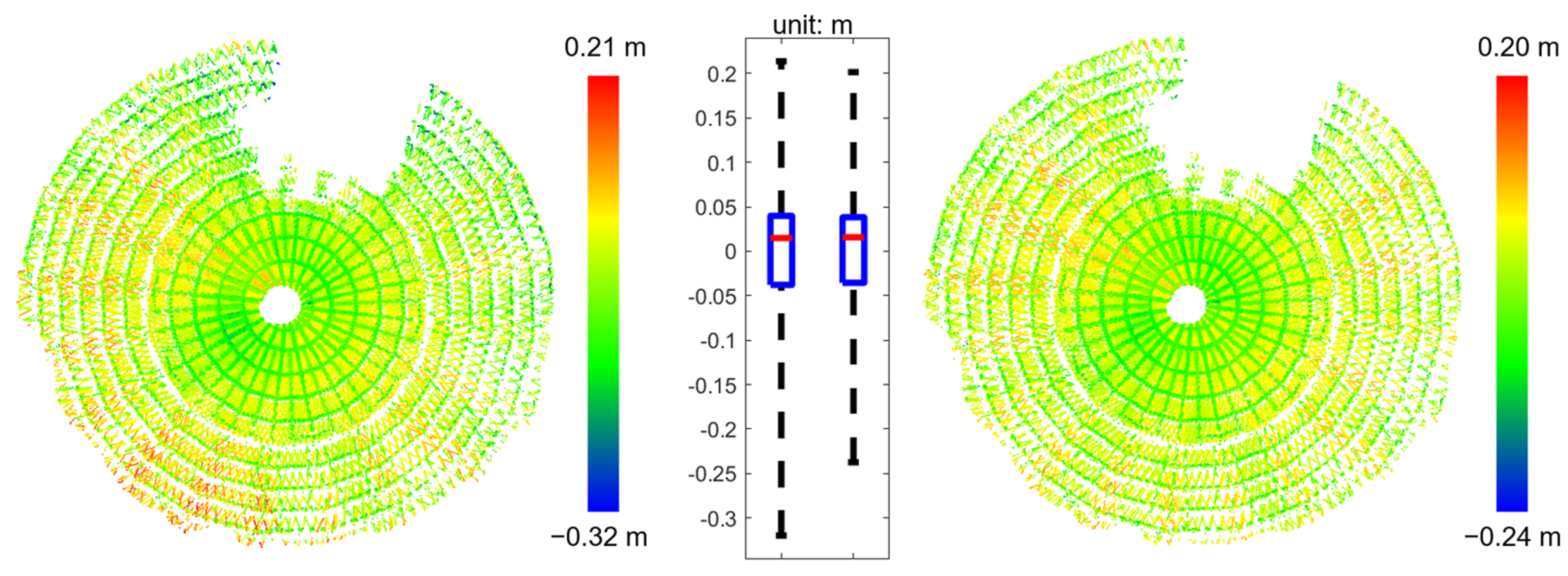 Remotesensing 15 00504 g031