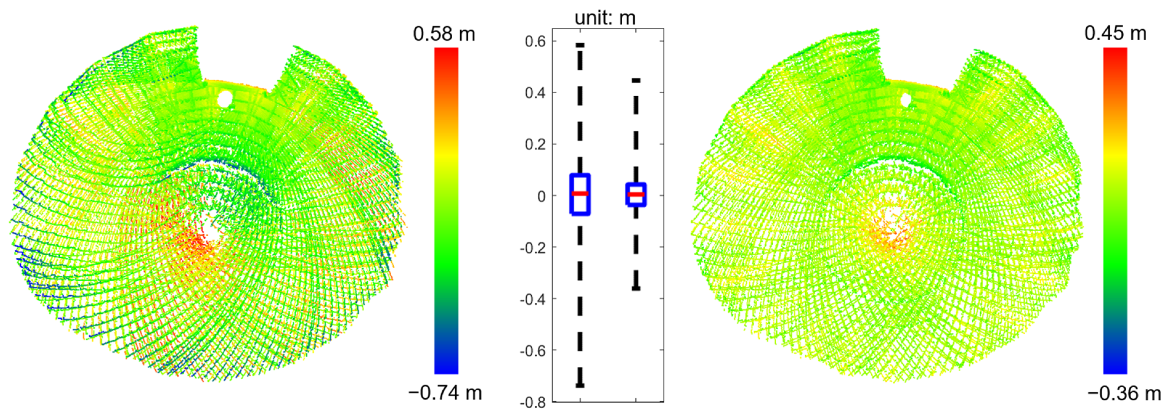 Remotesensing 15 00504 g032