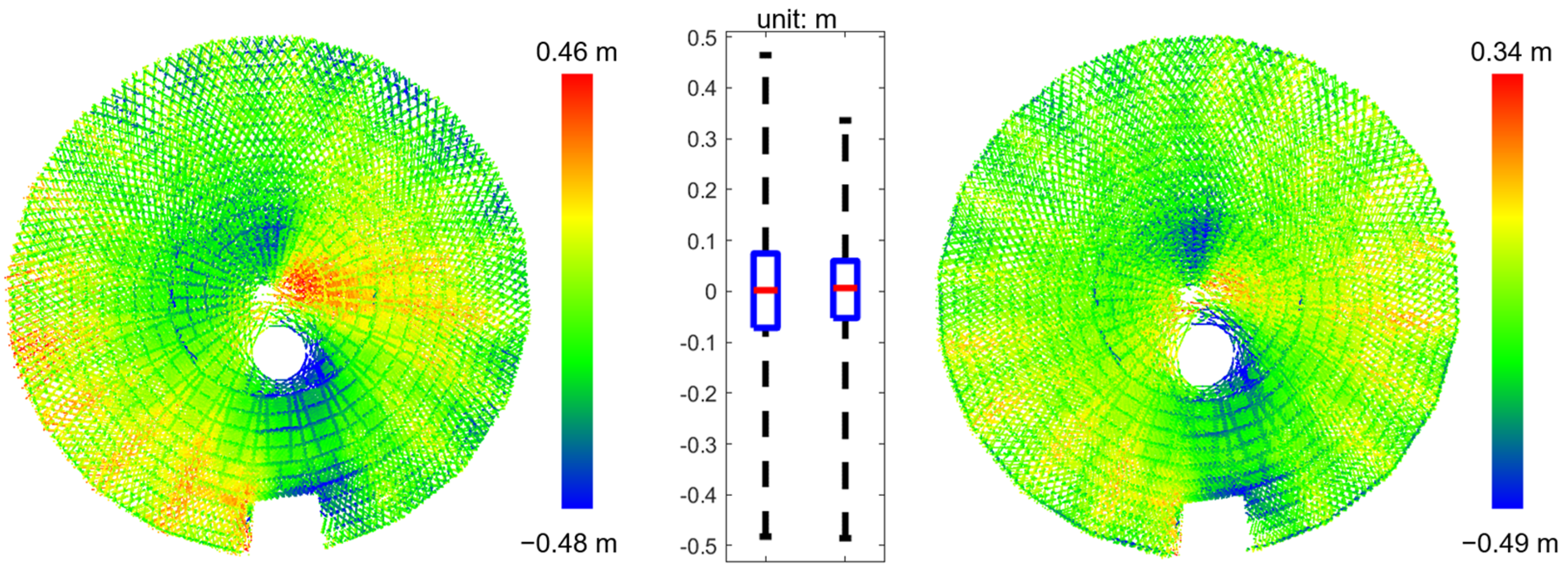 Remotesensing 15 00504 g033