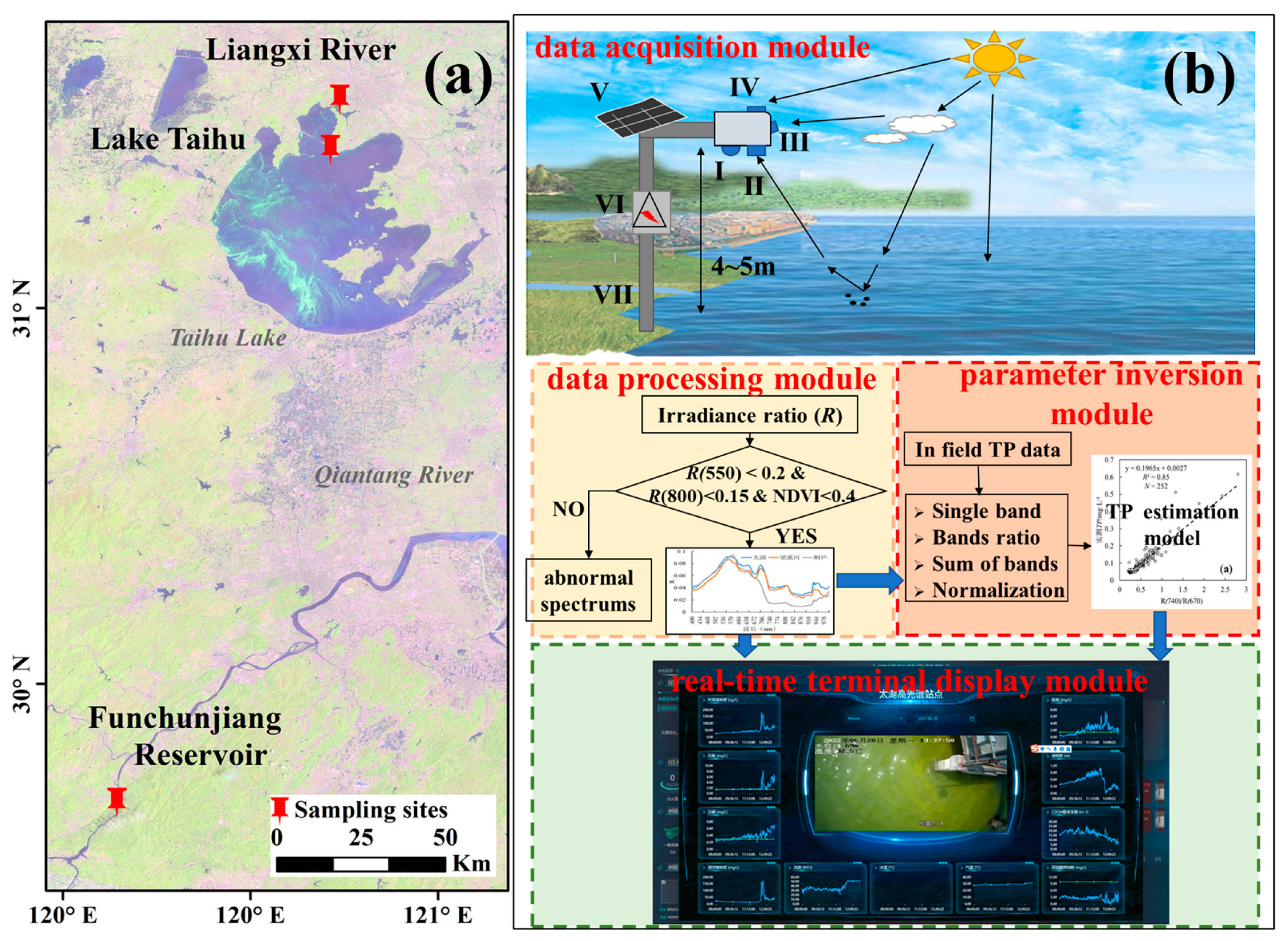 Remotesensing 15 00507 g001