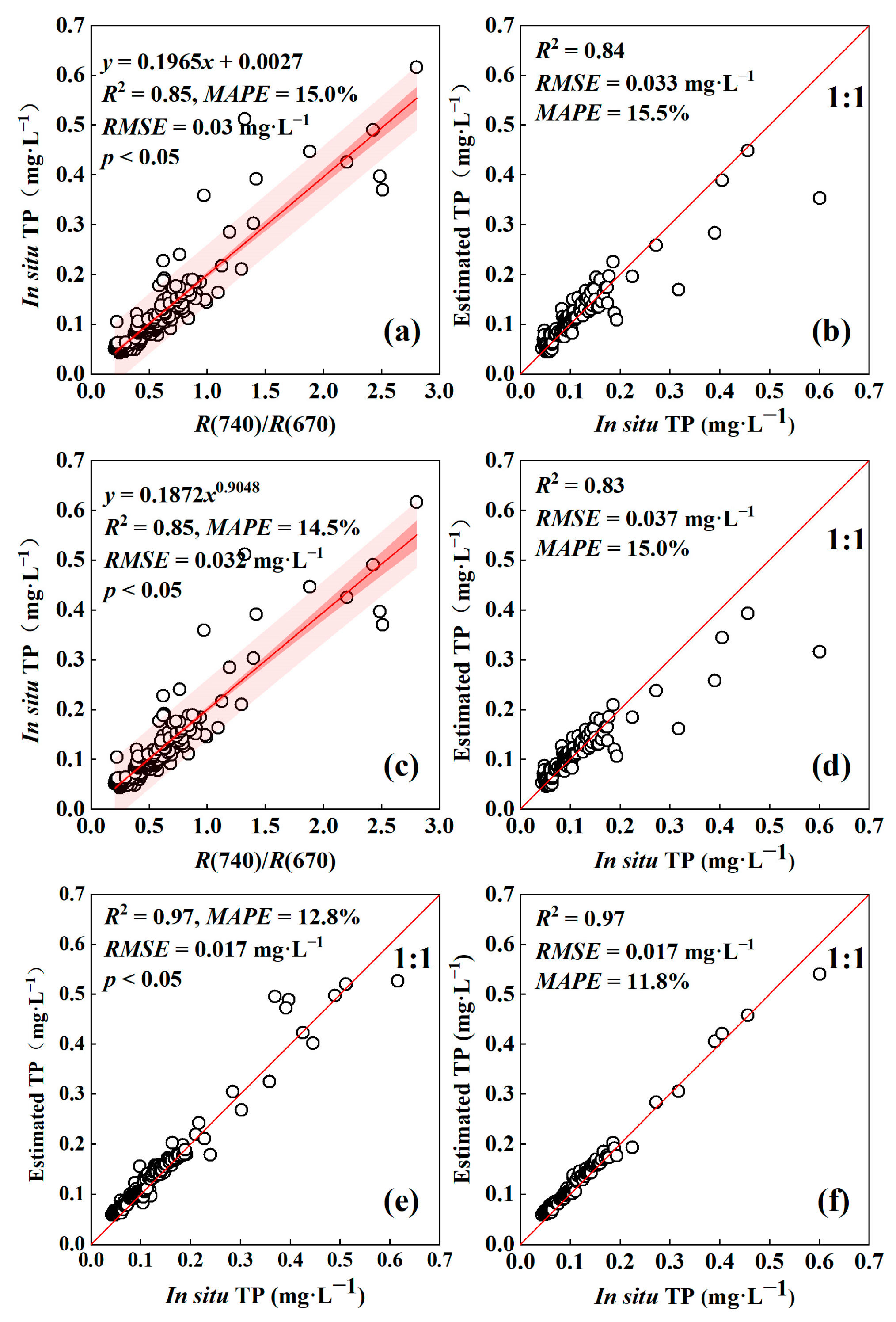 Remotesensing 15 00507 g002