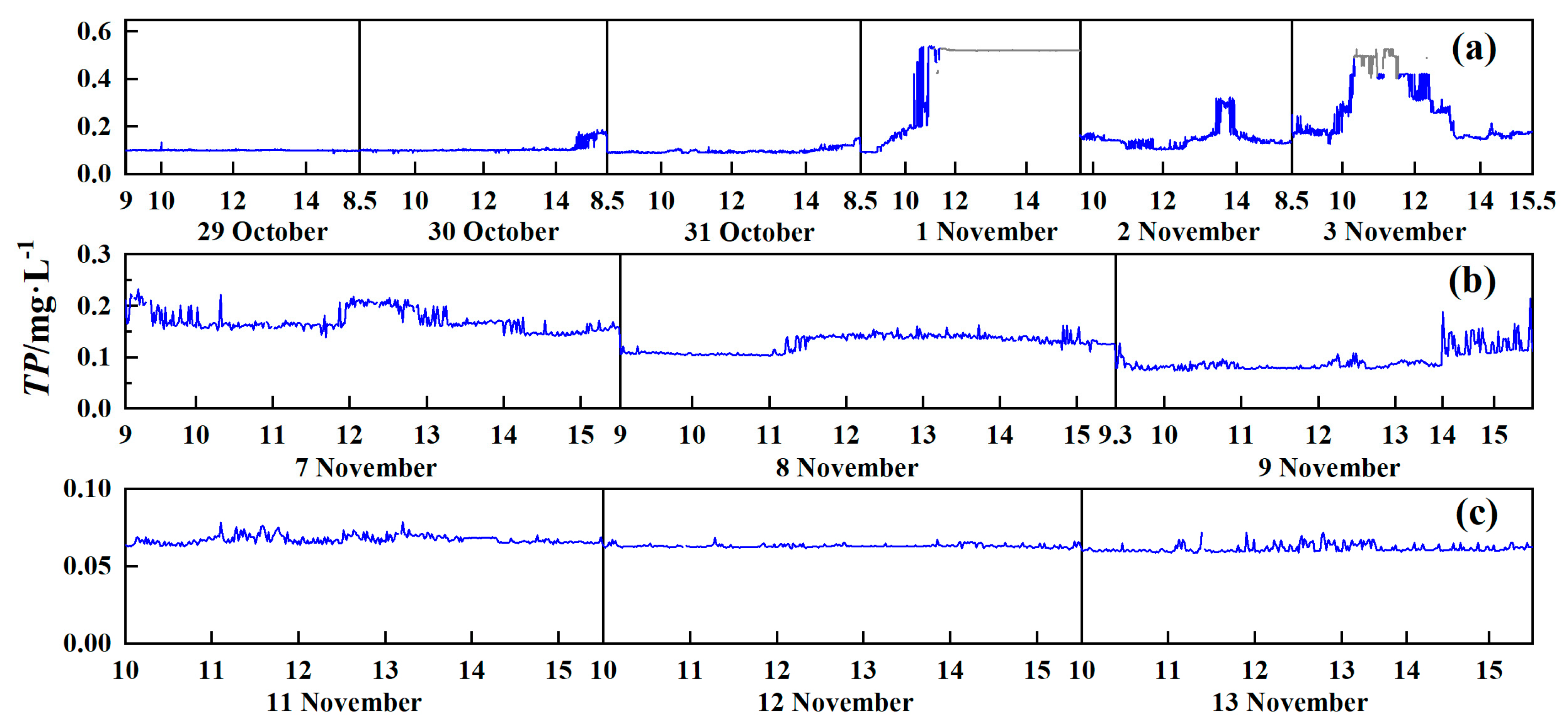 Remotesensing 15 00507 g003