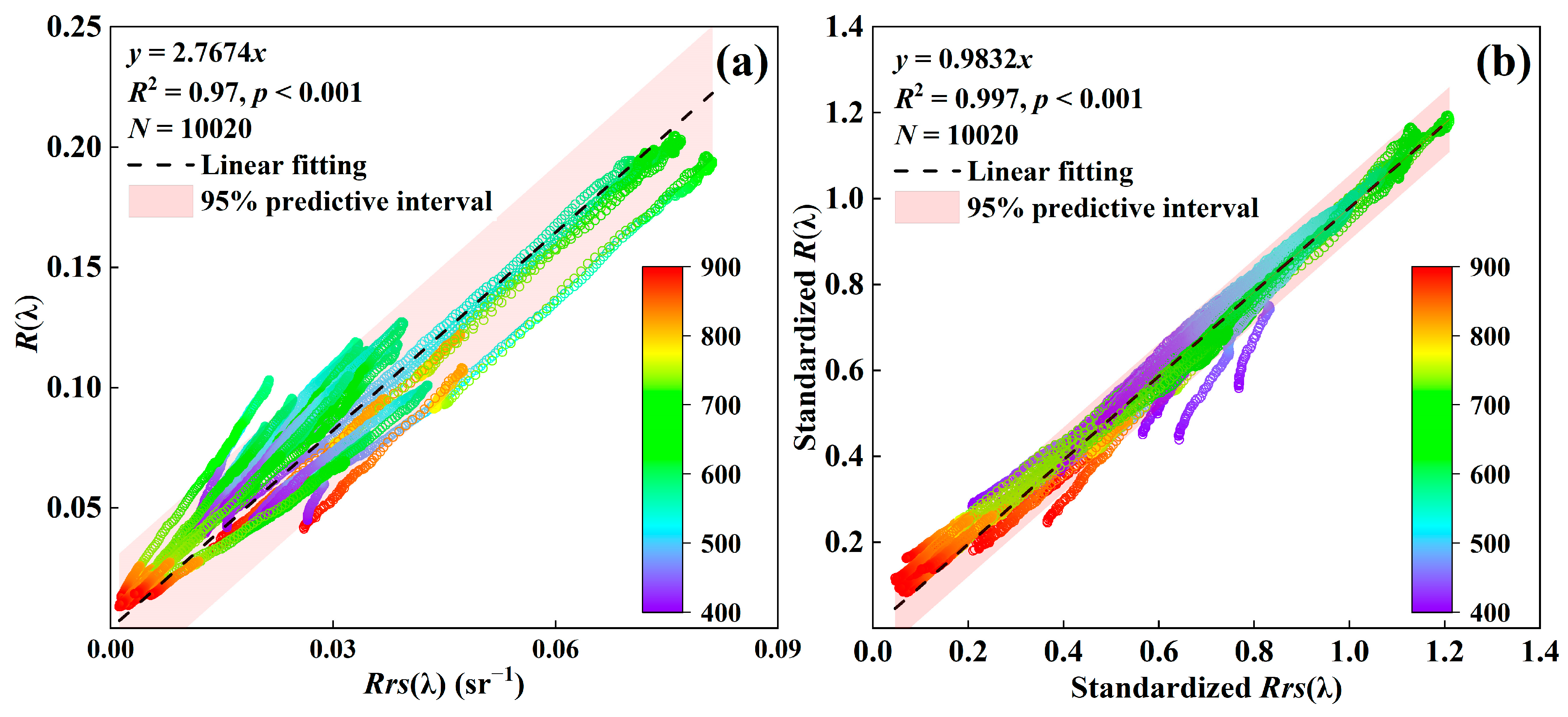Remotesensing 15 00507 g004