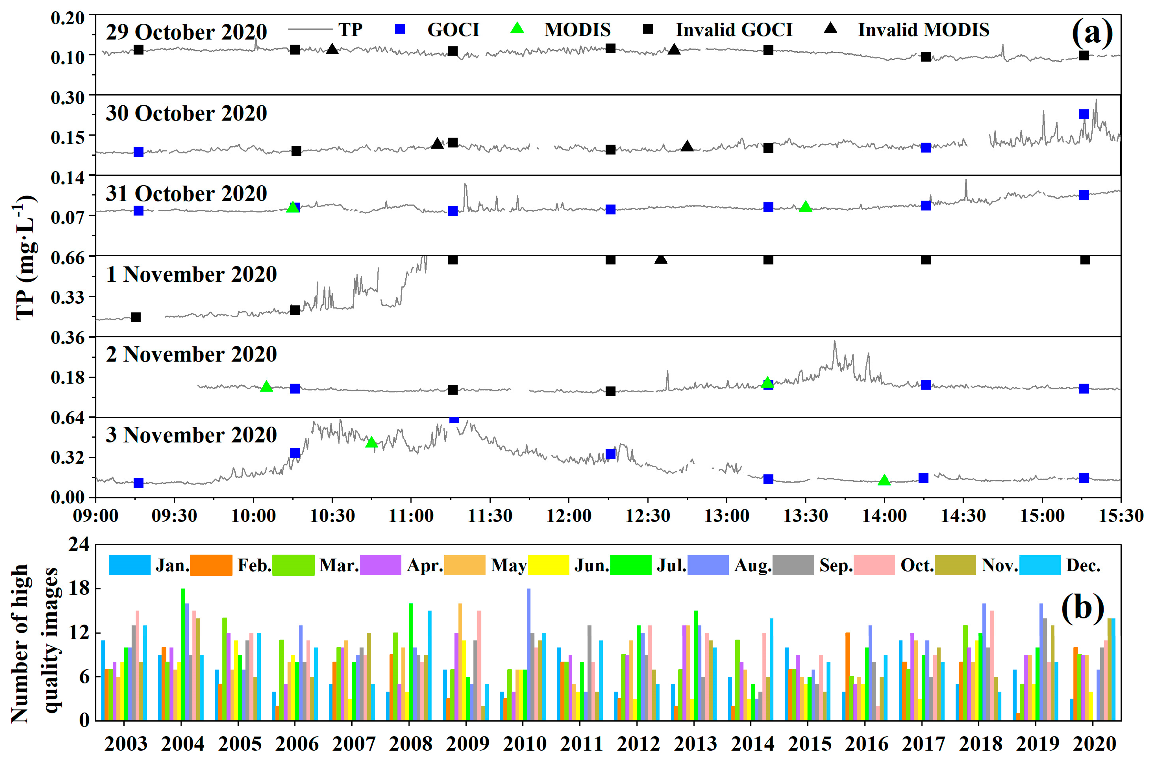 Remotesensing 15 00507 g005