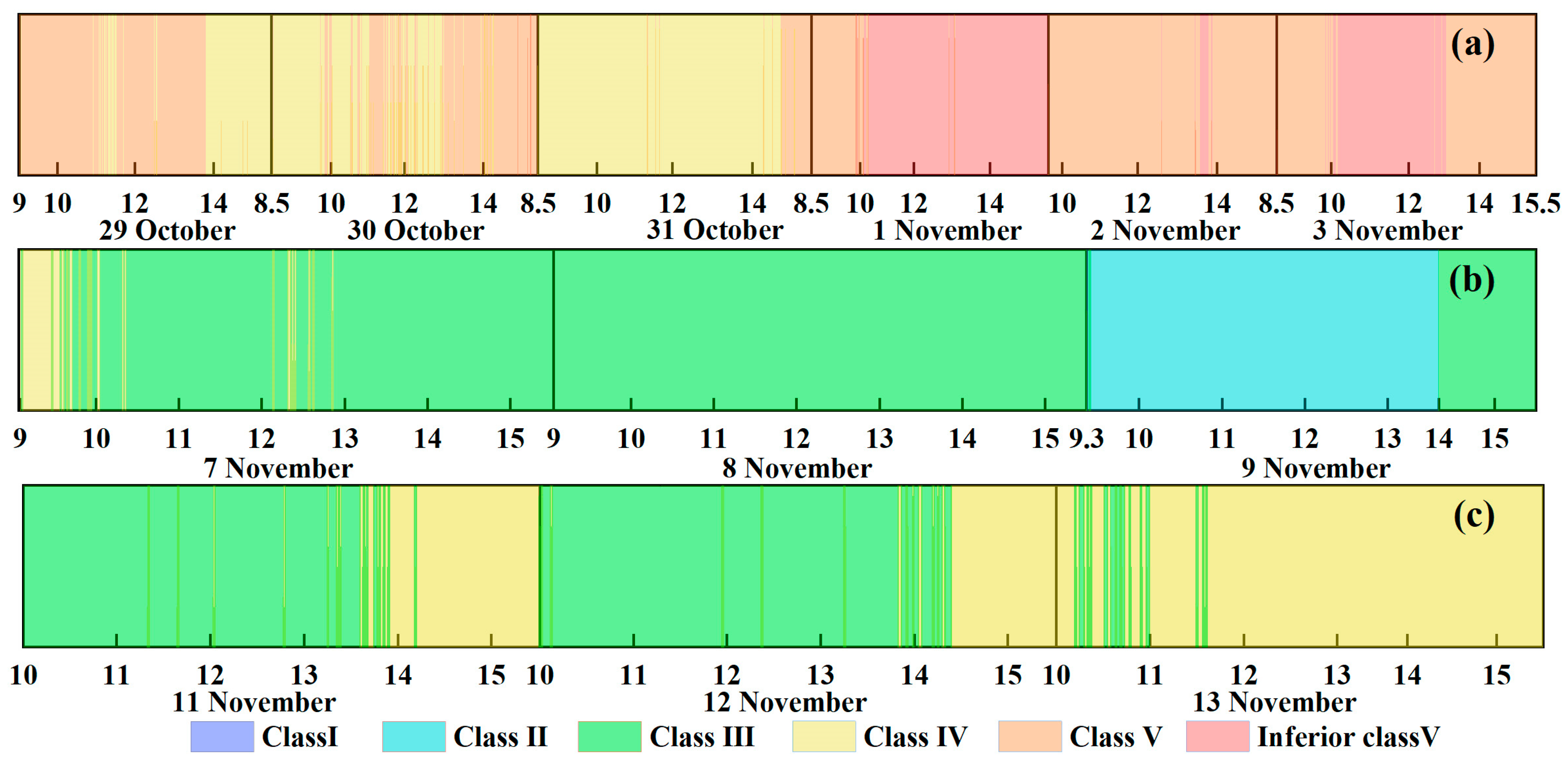 Remotesensing 15 00507 g006
