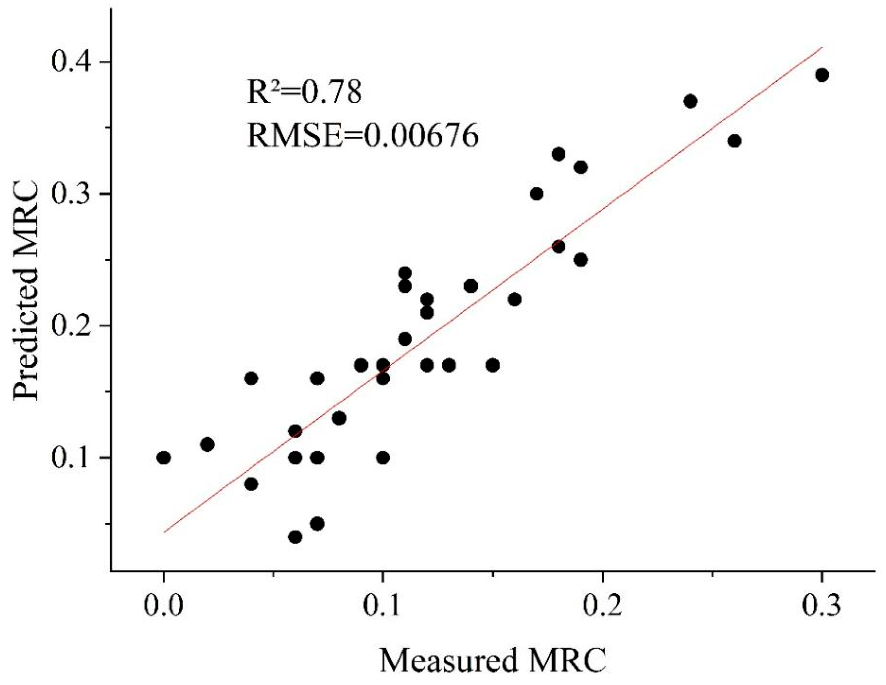 Remotesensing 15 00508 g005