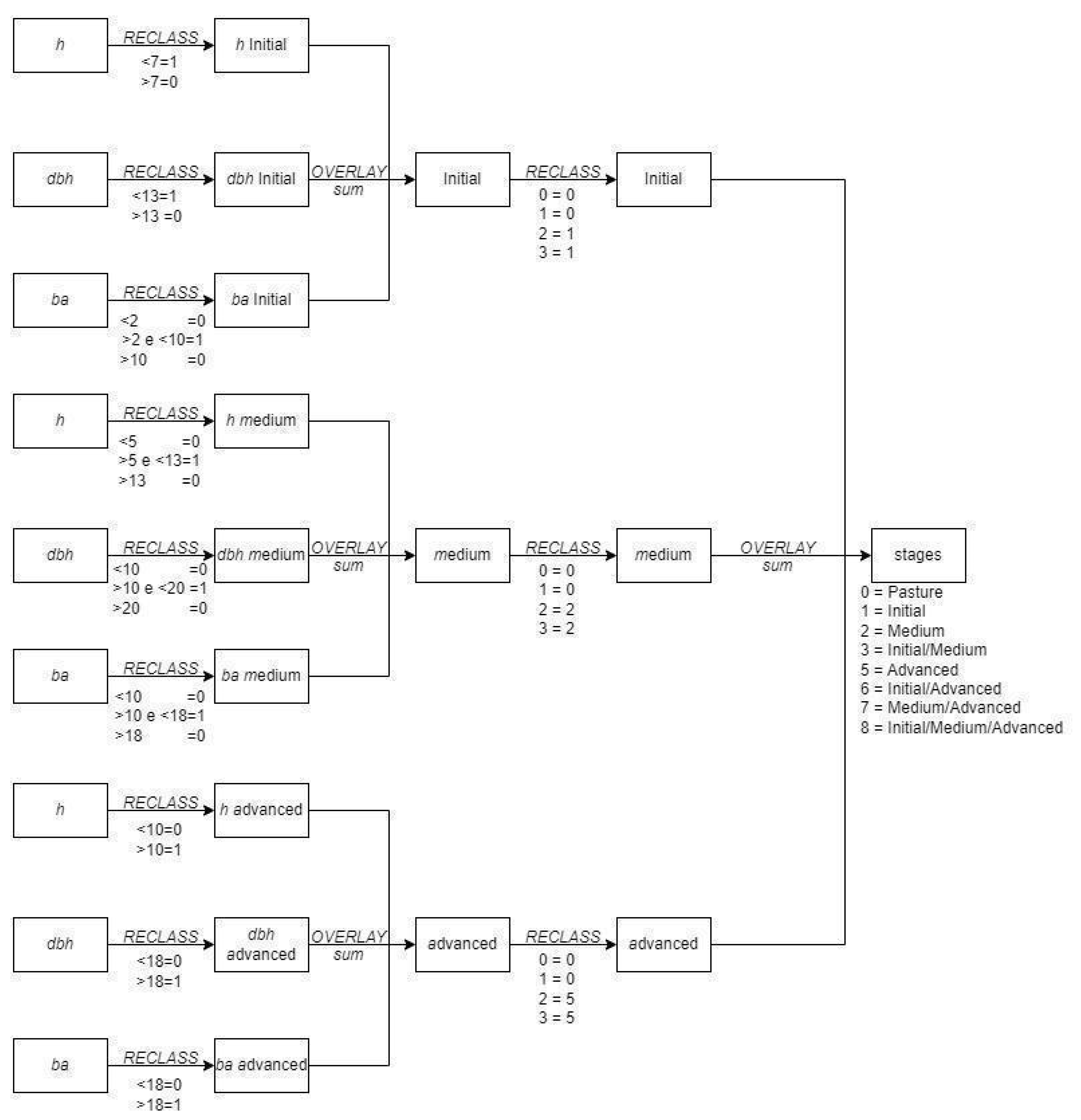 Remotesensing 15 00509 g004