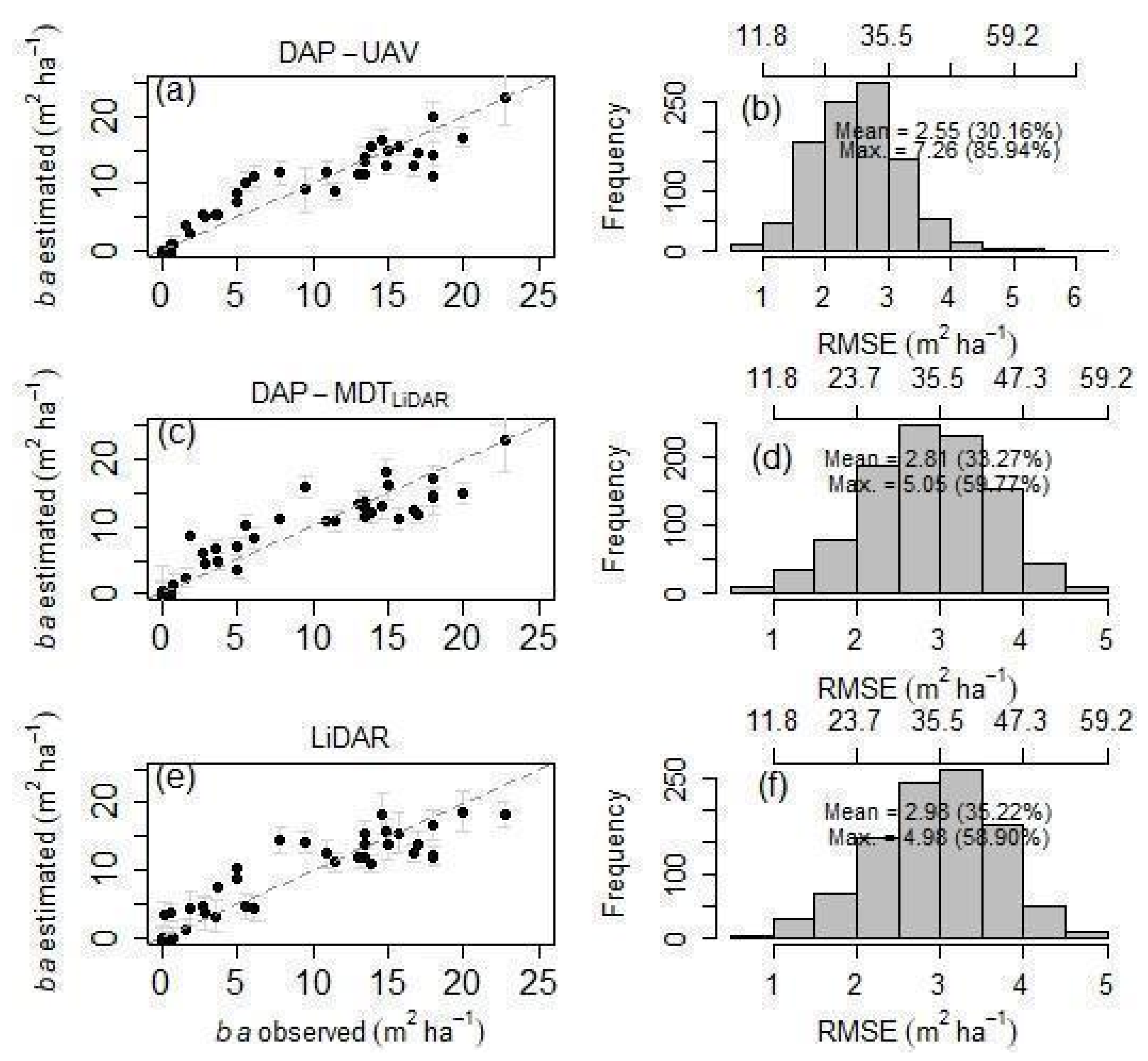 Remotesensing 15 00509 g012