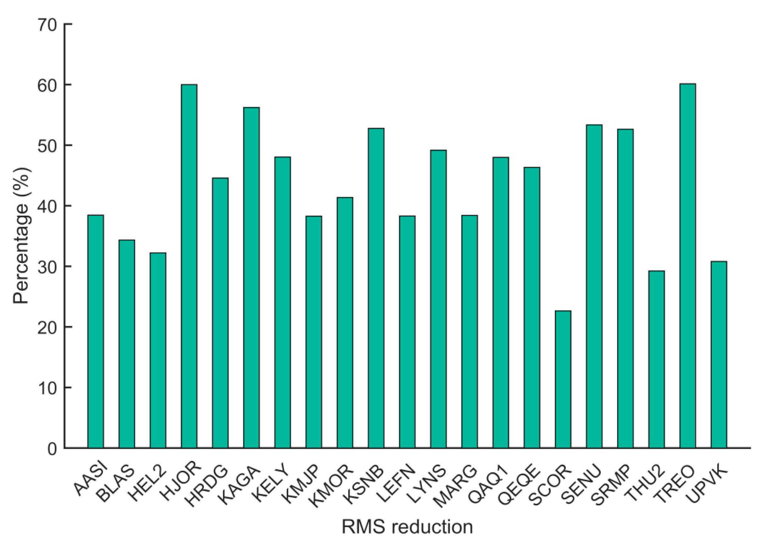 Remotesensing 15 00511 g004