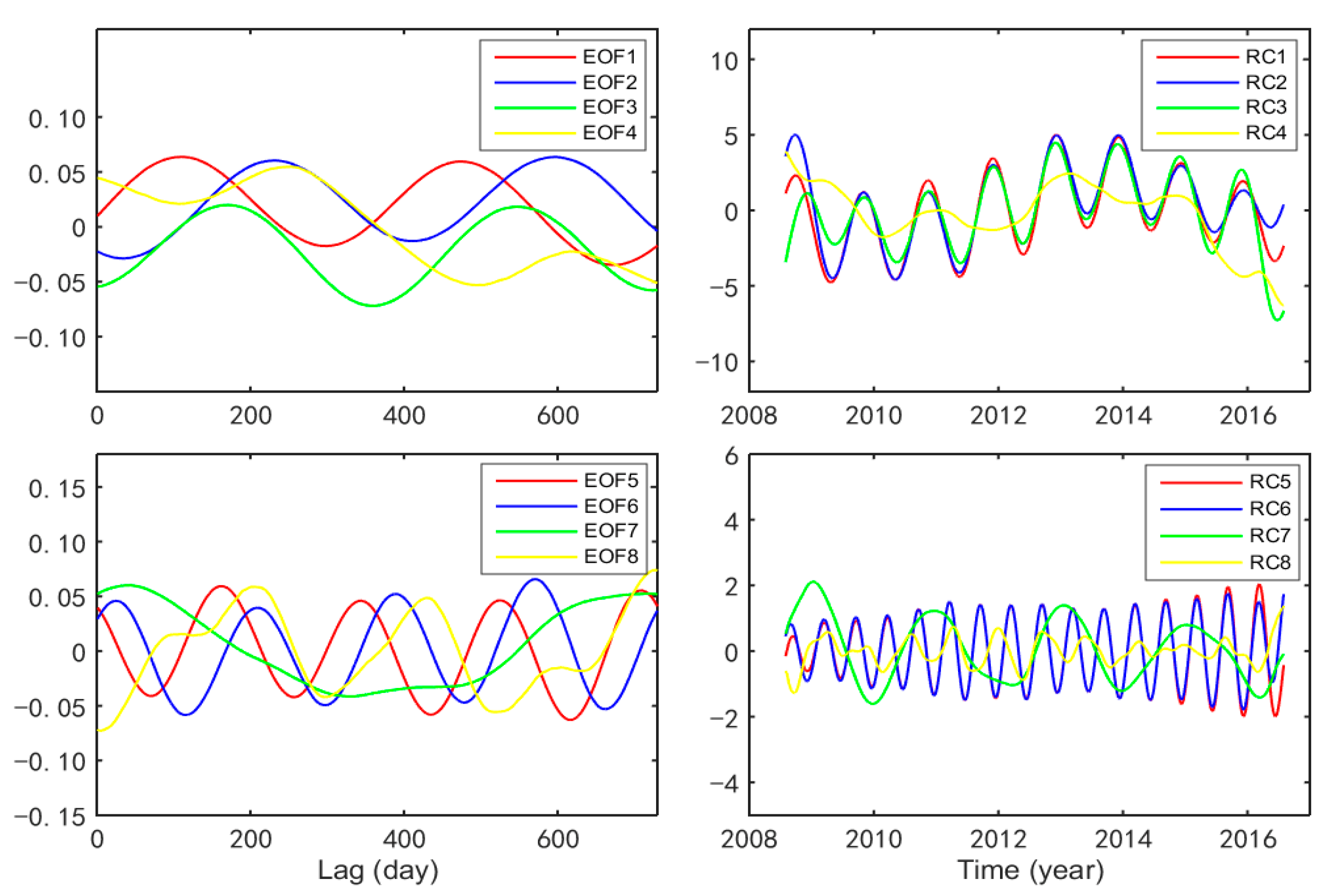 Remotesensing 15 00511 g007