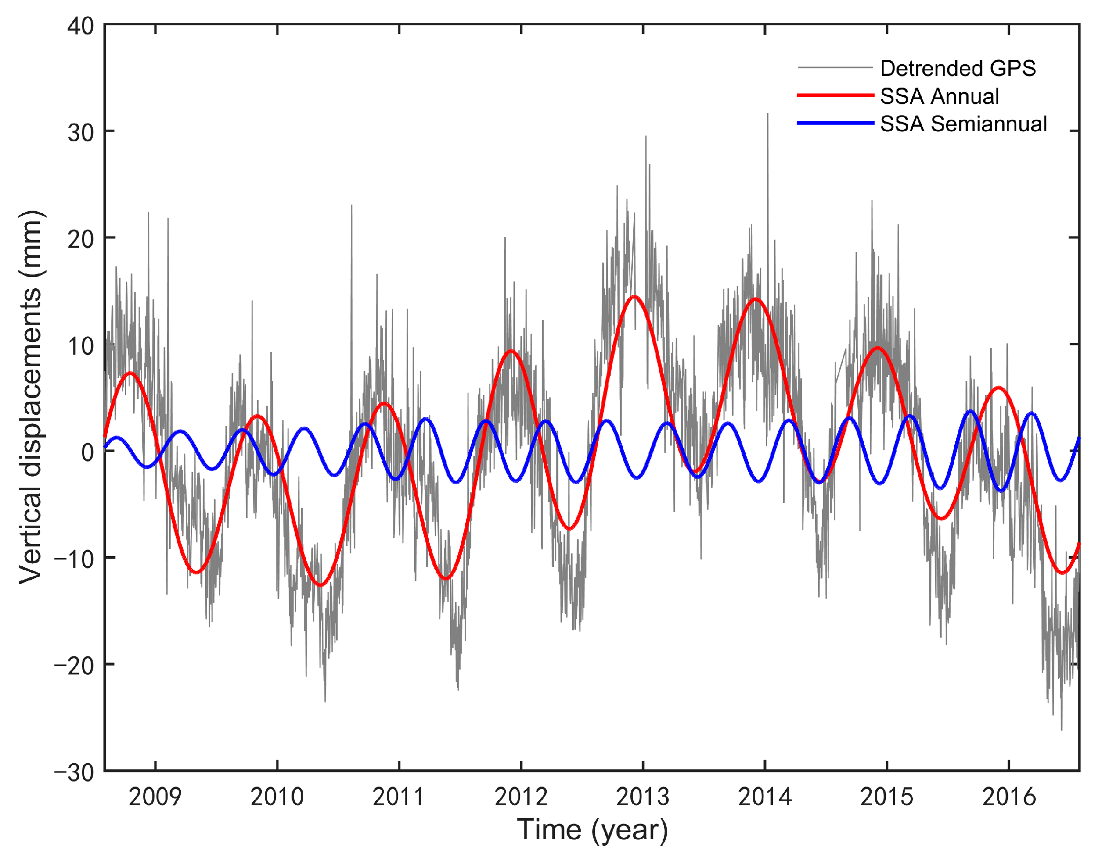 Remotesensing 15 00511 g008