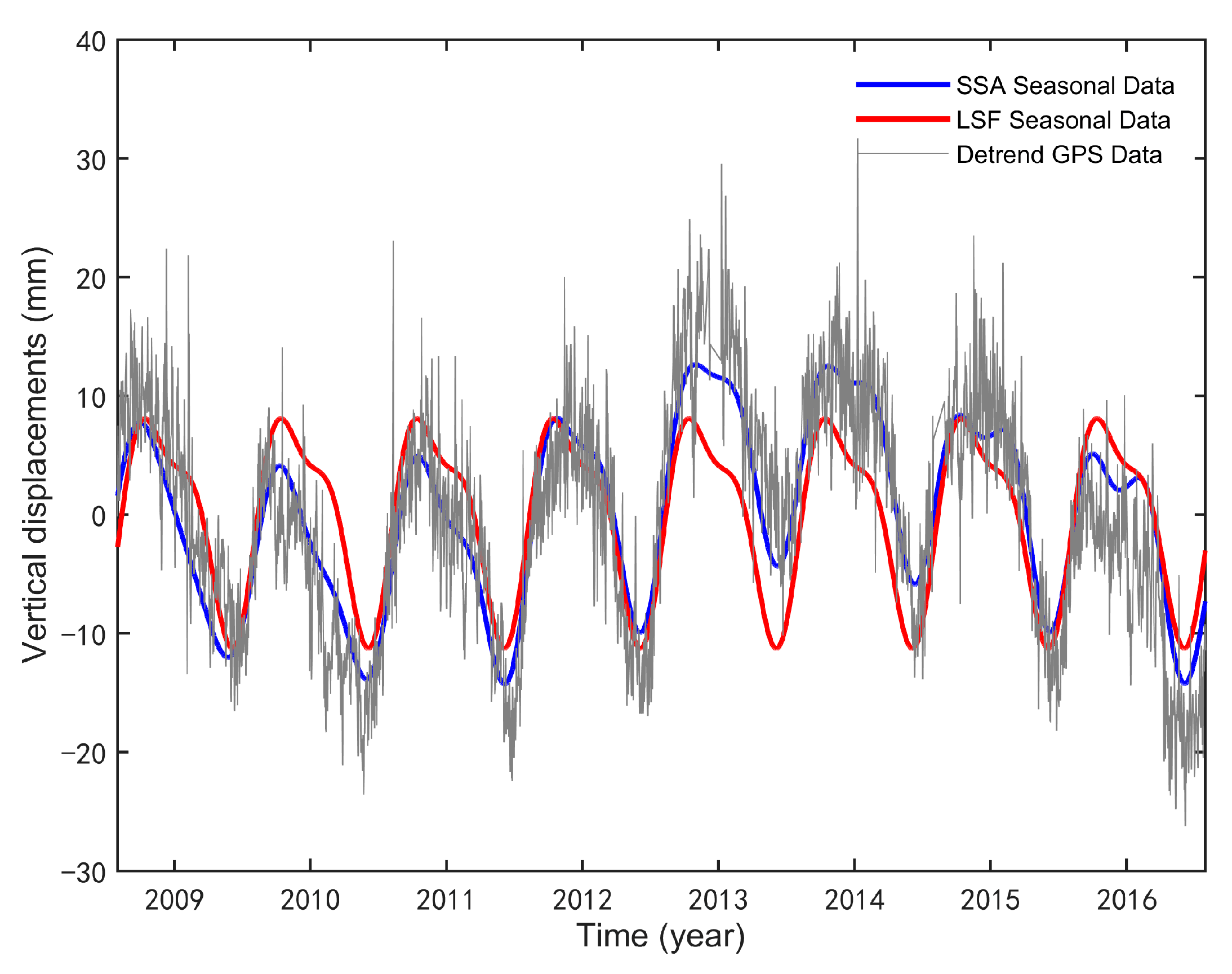 Remotesensing 15 00511 g009