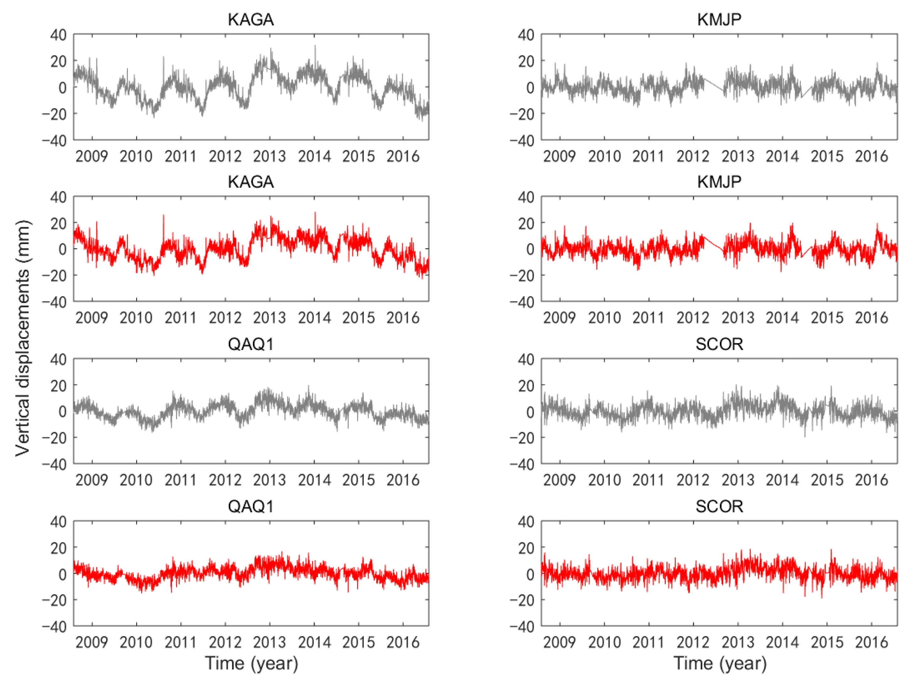 Remotesensing 15 00511 g013