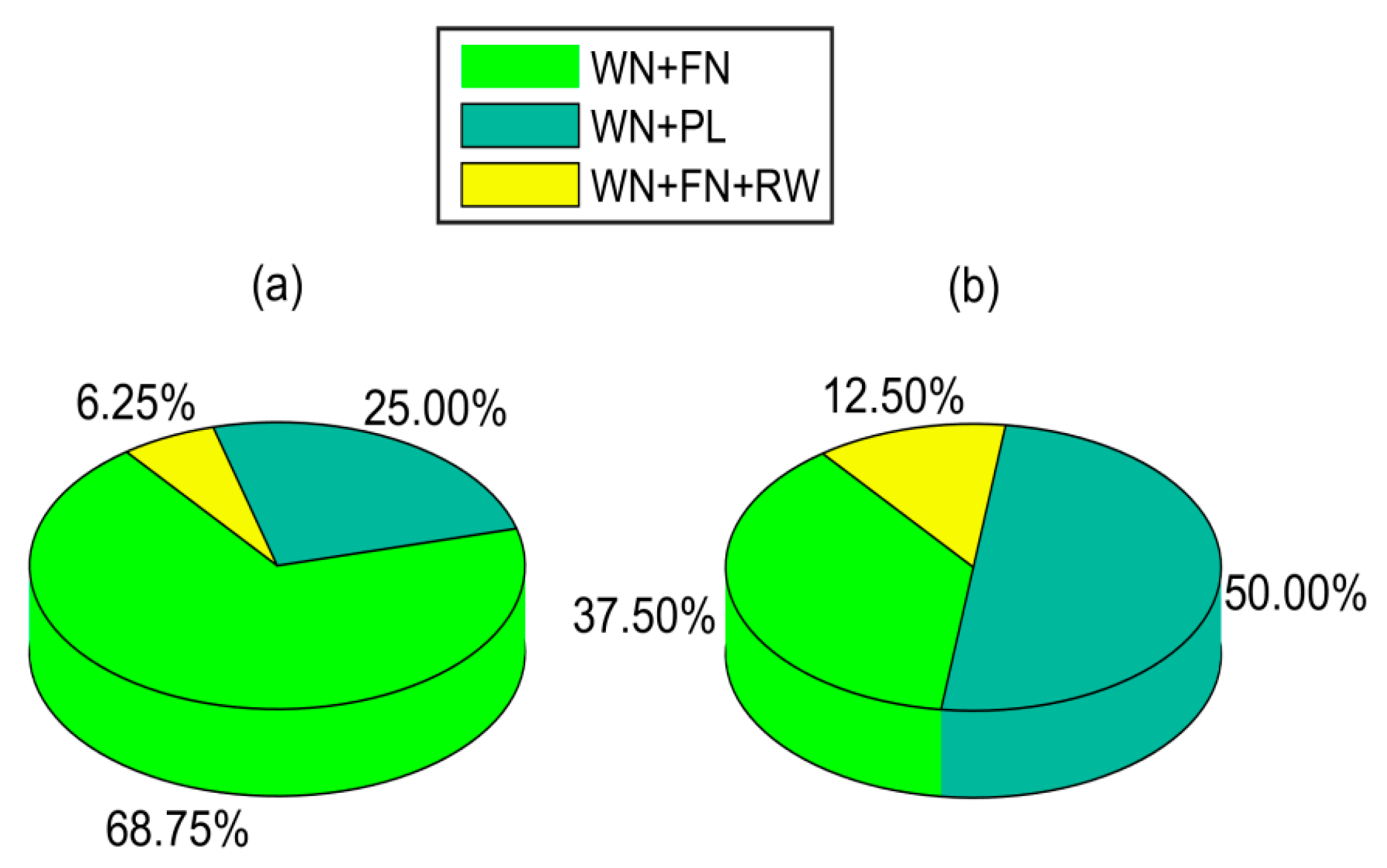 Remotesensing 15 00511 g014