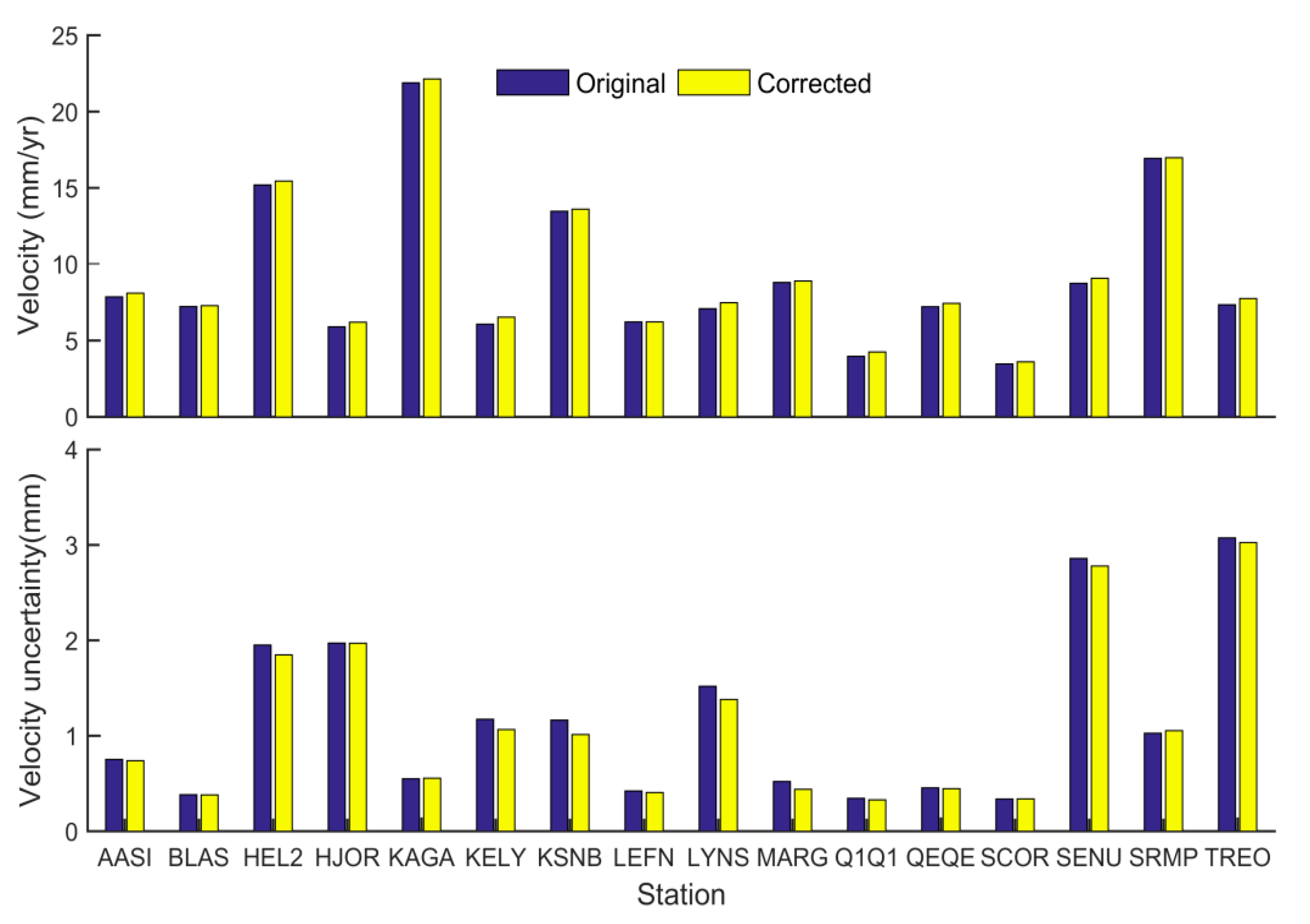 Remotesensing 15 00511 g015