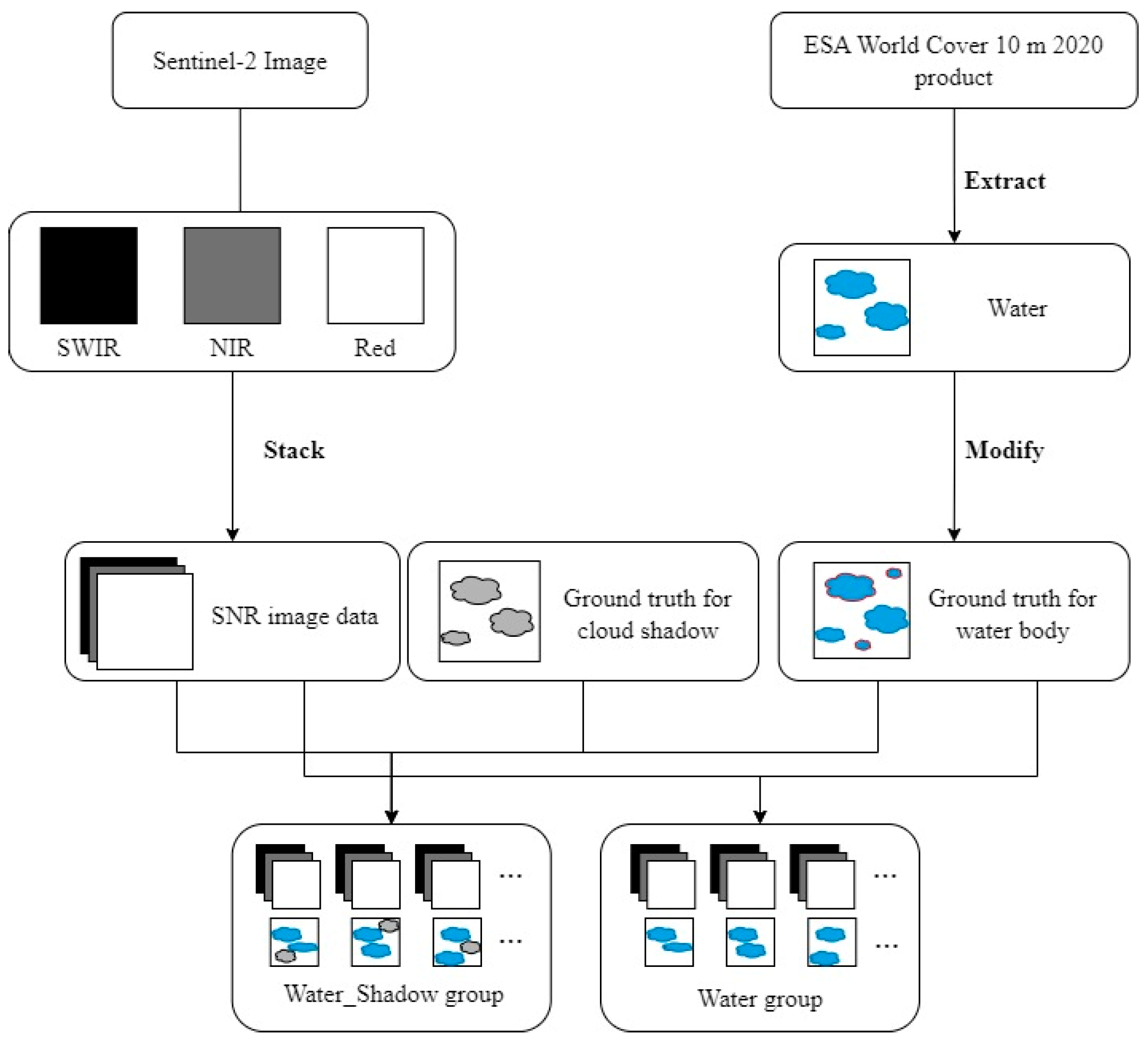 Remotesensing 15 00514 g003 Remotesensing 15 00514 g003