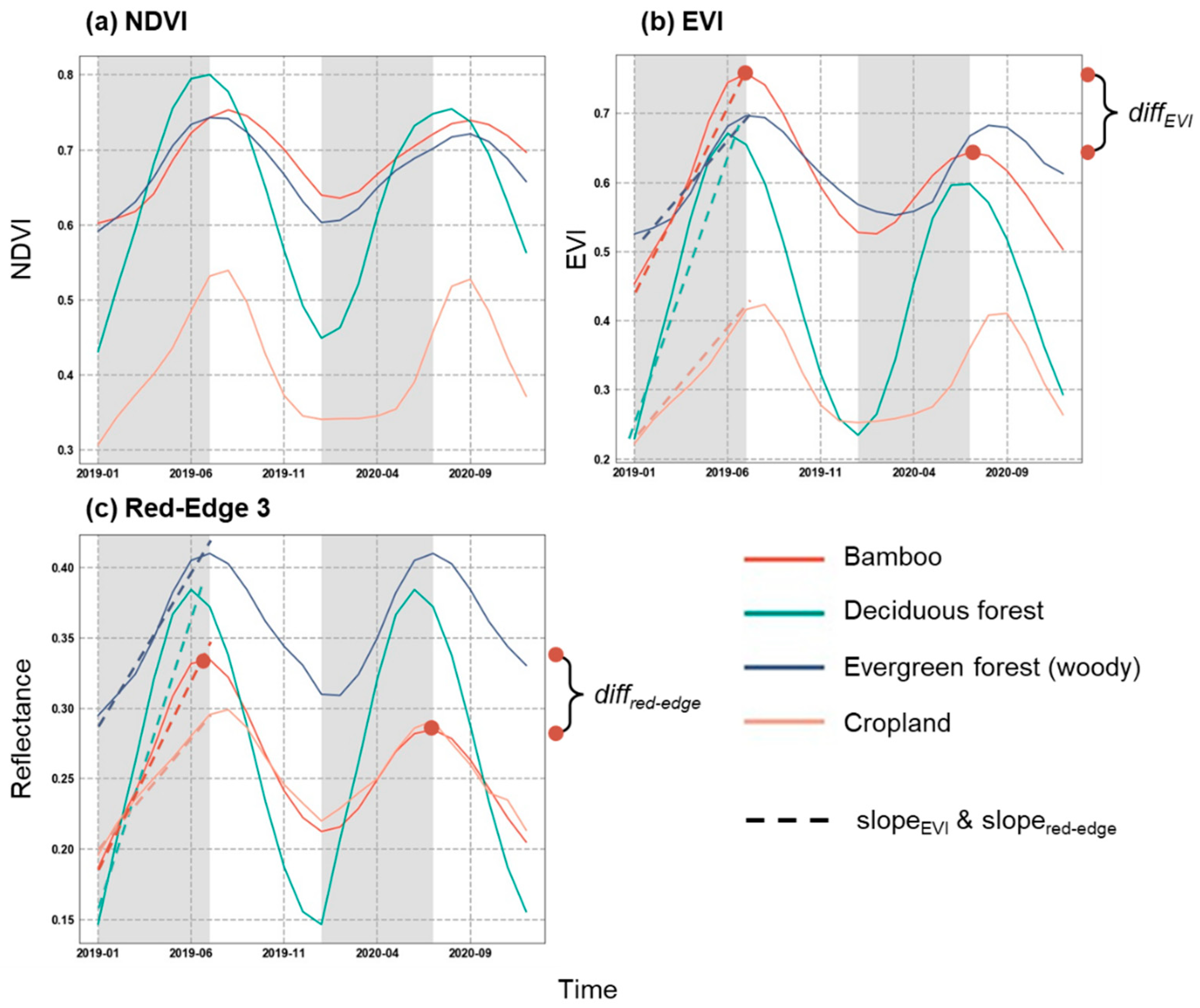 Remotesensing 15 00515 g002