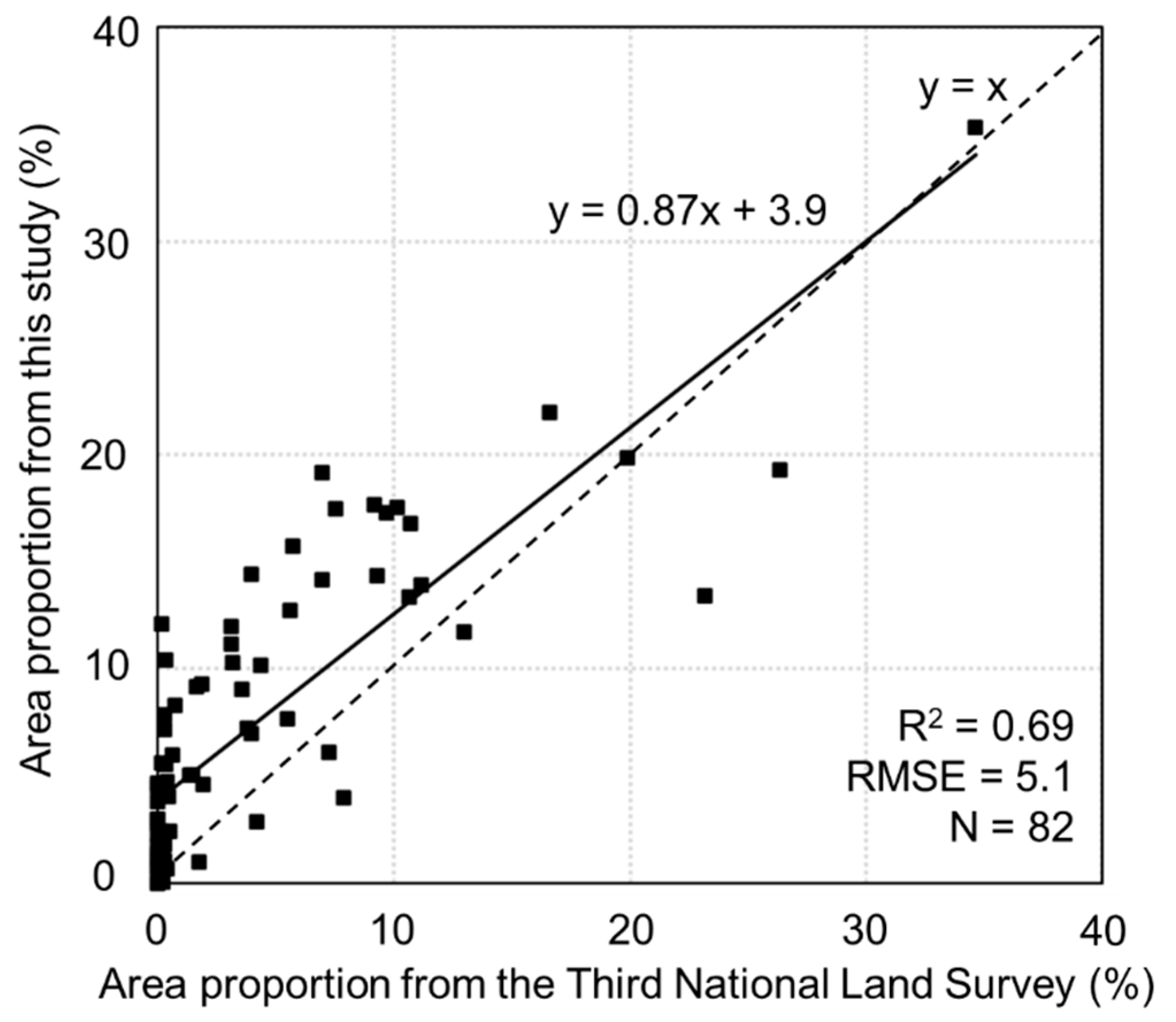 Remotesensing 15 00515 g007