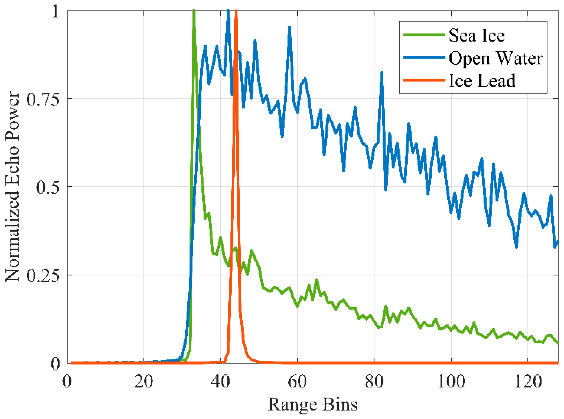 Remotesensing 15 00516 g004 Remotesensing 15 00516 g004