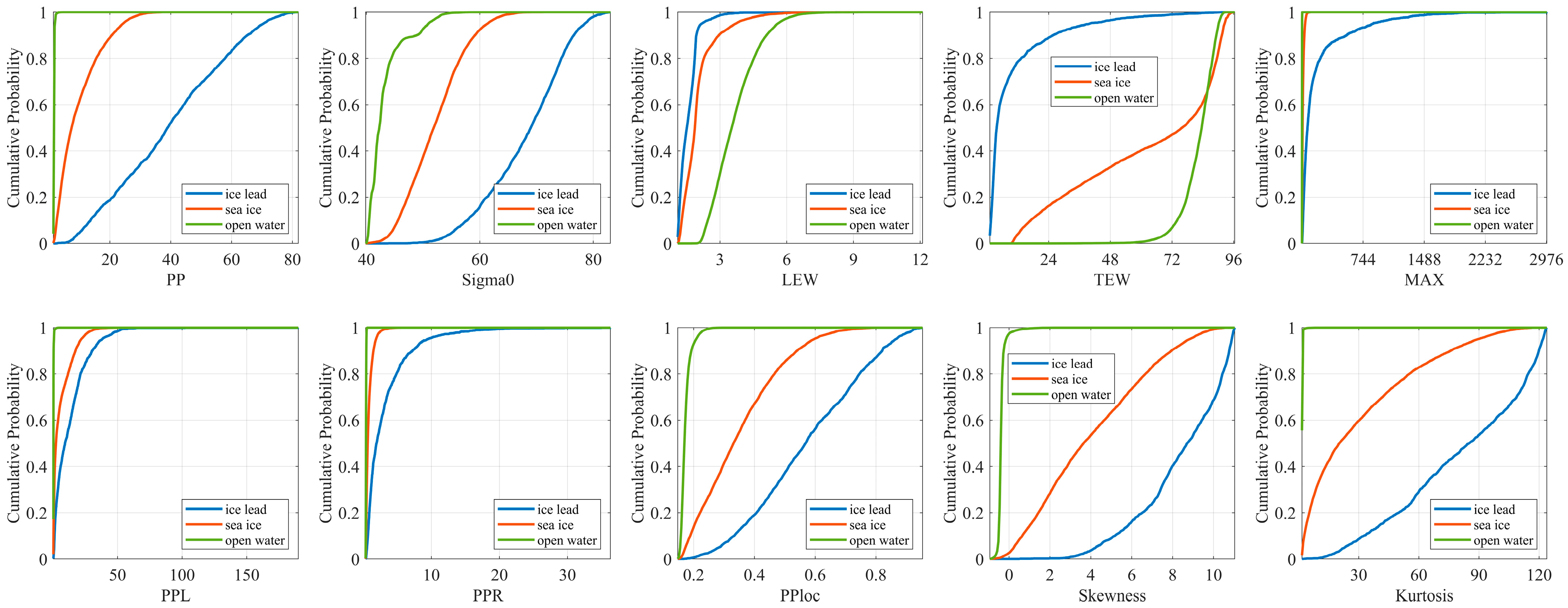 Remotesensing 15 00516 g008 Remotesensing 15 00516 g008