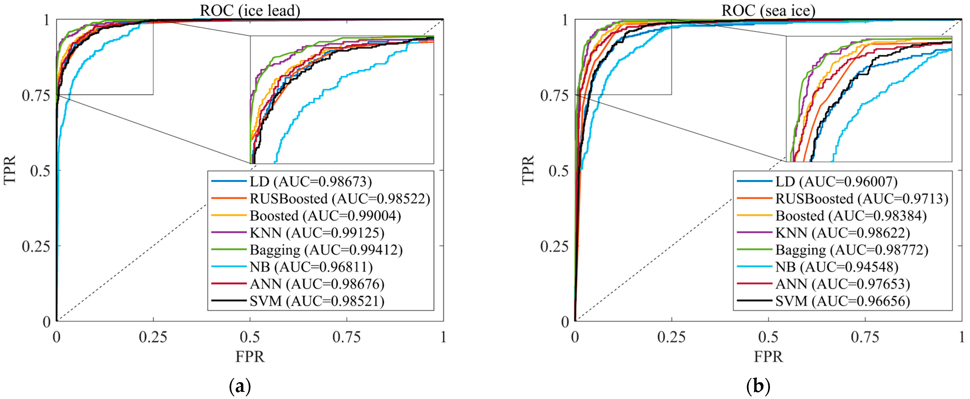 Remotesensing 15 00516 g010 Remotesensing 15 00516 g010