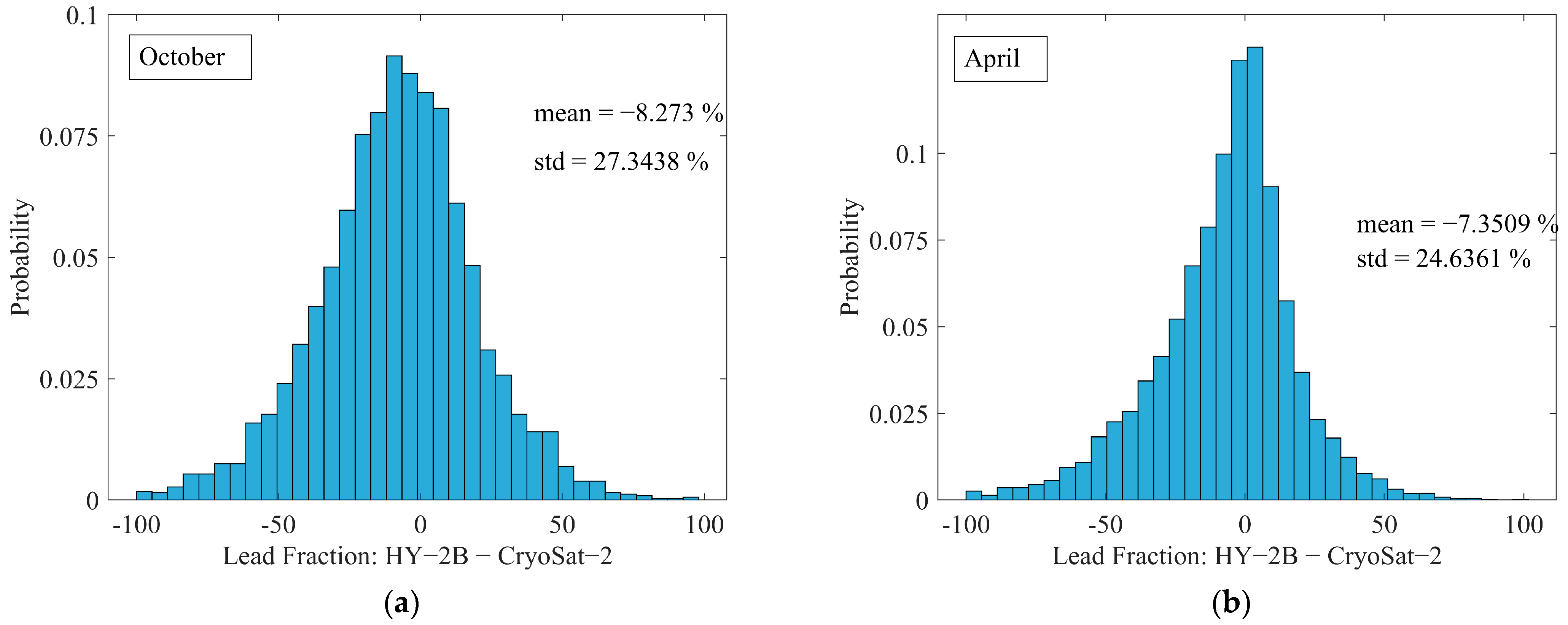 Remotesensing 15 00516 g015 Remotesensing 15 00516 g015